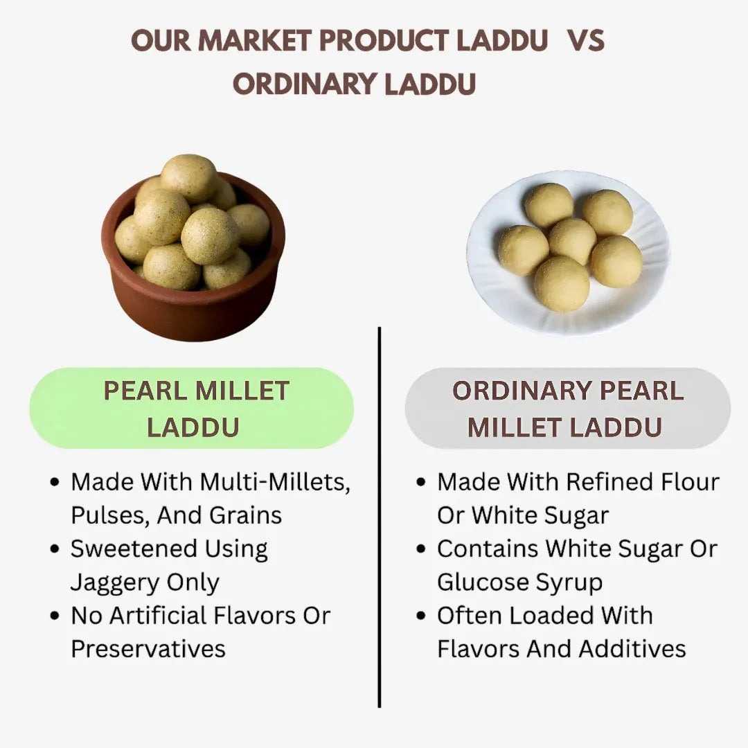 Araikkal Pearl Millet Laddu - 12 Pcs ( Pack of 2 ) - Orgoshops