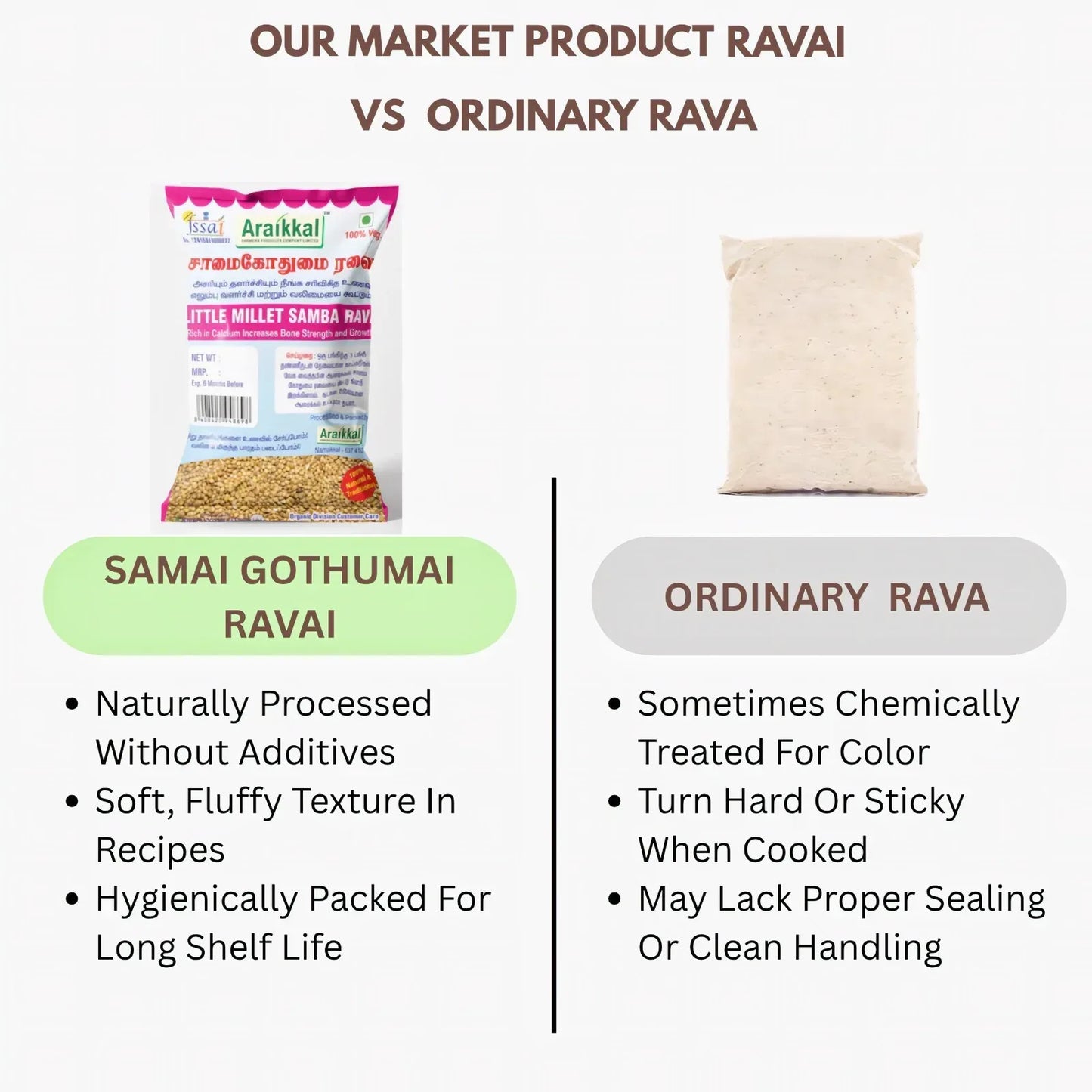 Araikkal Samba Wheat Rava / Samba Gothumai Ravai - 500 g ( Pack of 2) - Orgoshops