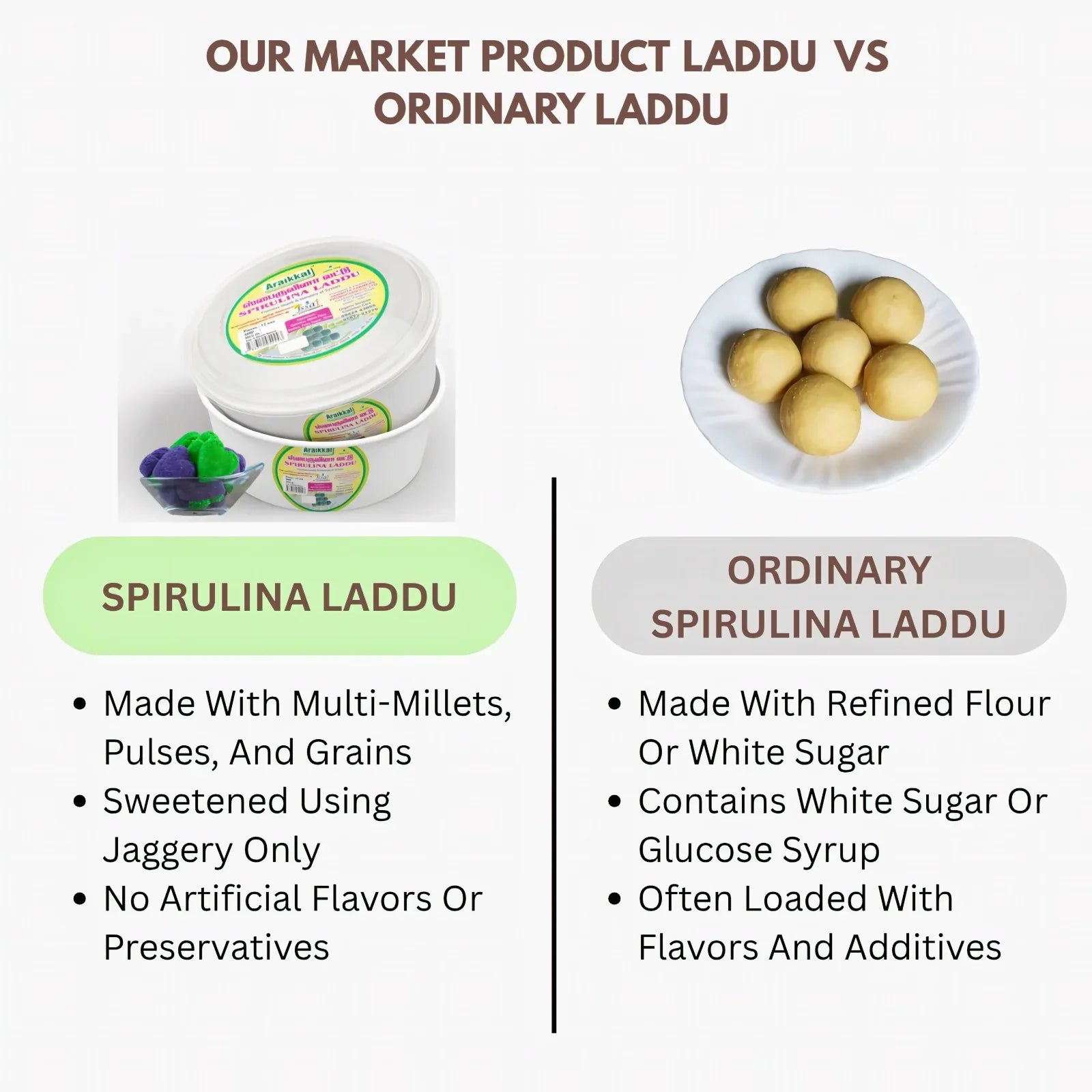 Araikkal Spirulina Laddu - 12 nos ( Pack of 2 ) - Orgoshops