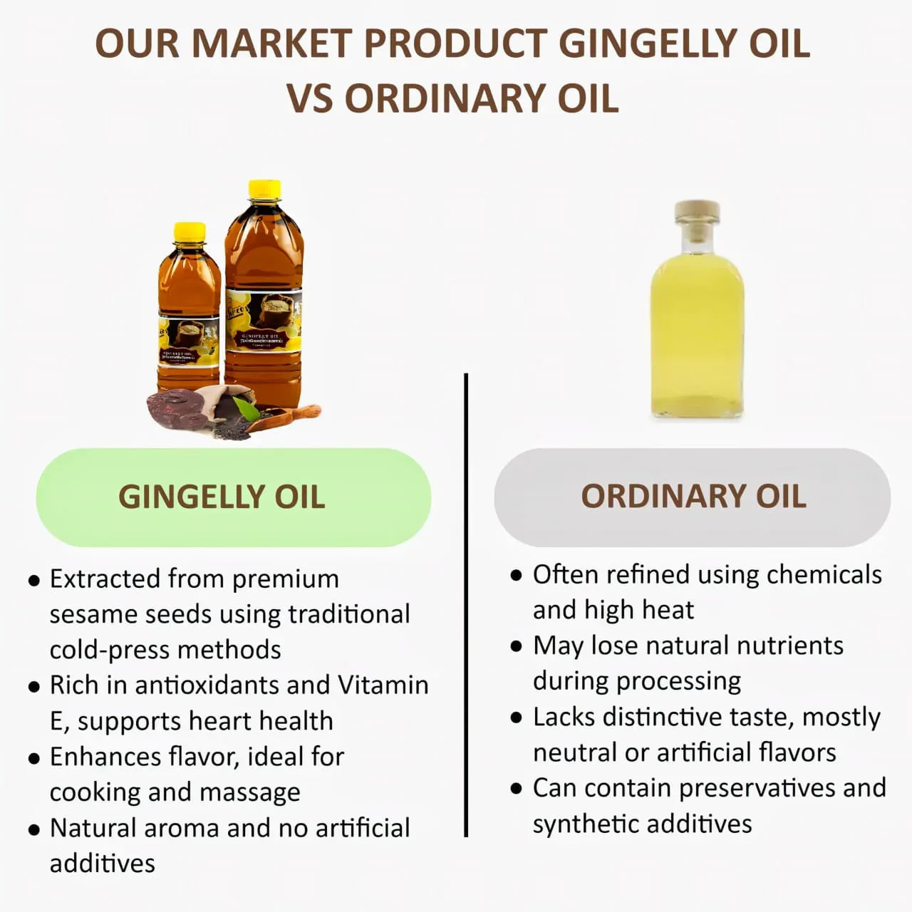 Shree Home Food Gingelly Oil / Sesame Oil / Nallennai - 500 ml - Orgoshops