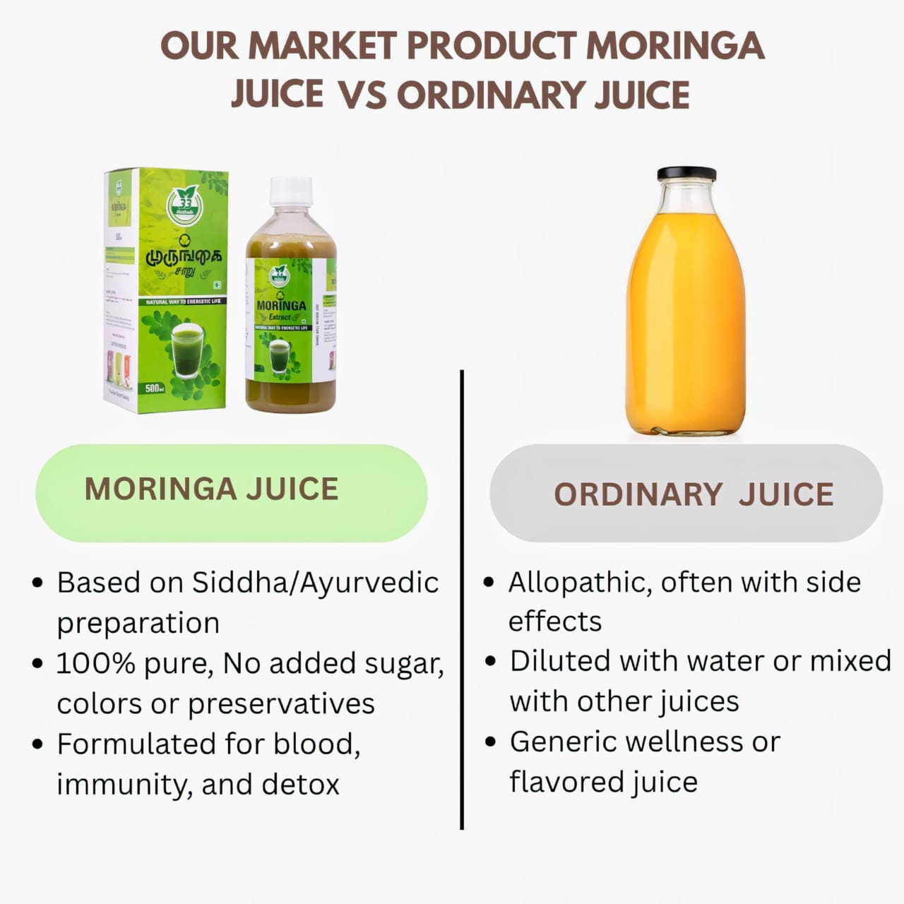 33 Herbals Moringa Juice ( Murungai ) - 500 ml