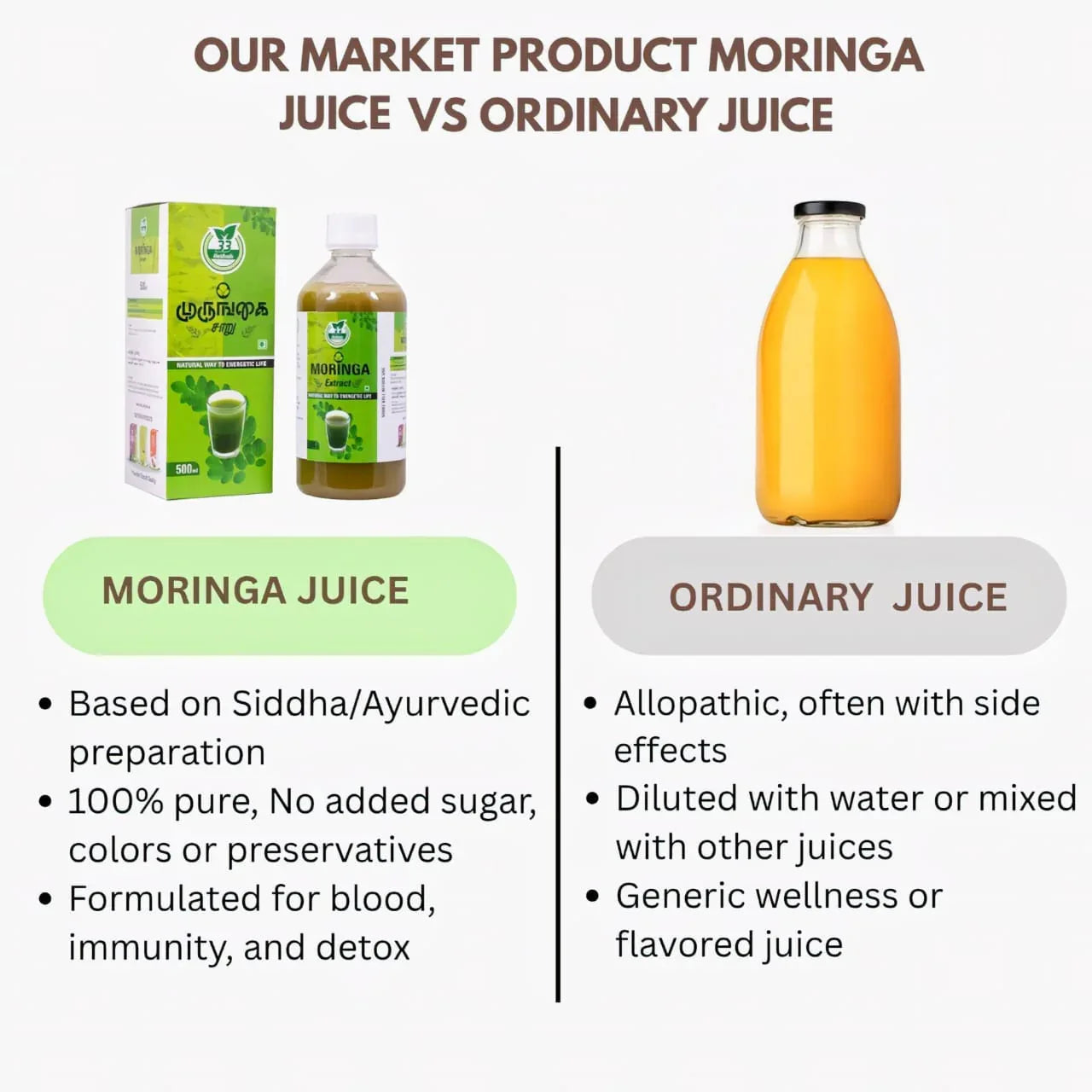 33 Herbals Moringa Juice ( Murungai ) - 500 ml - Orgoshops