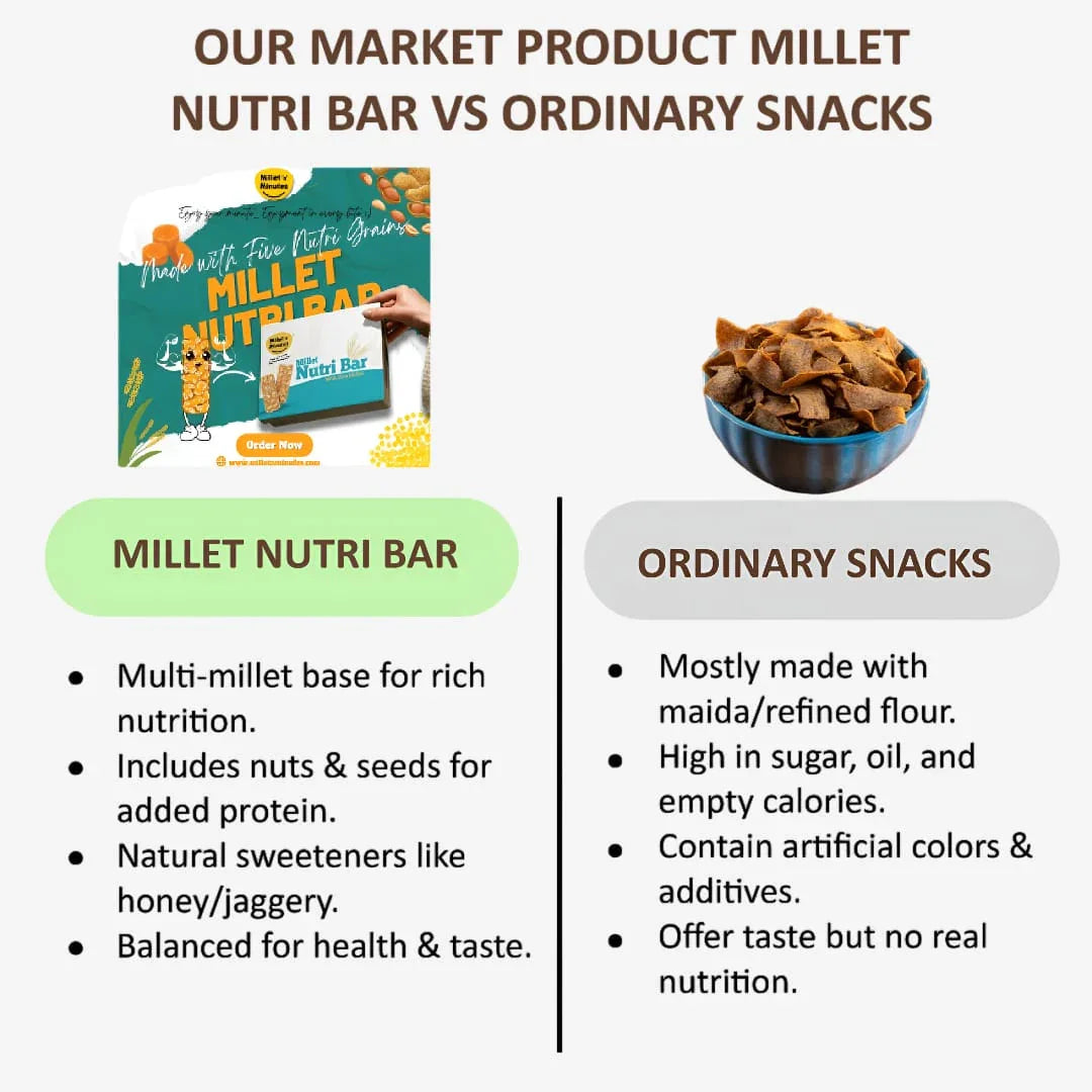 Millet 'n' Minutes Millet Nutri Bar - 200 g - Orgoshops