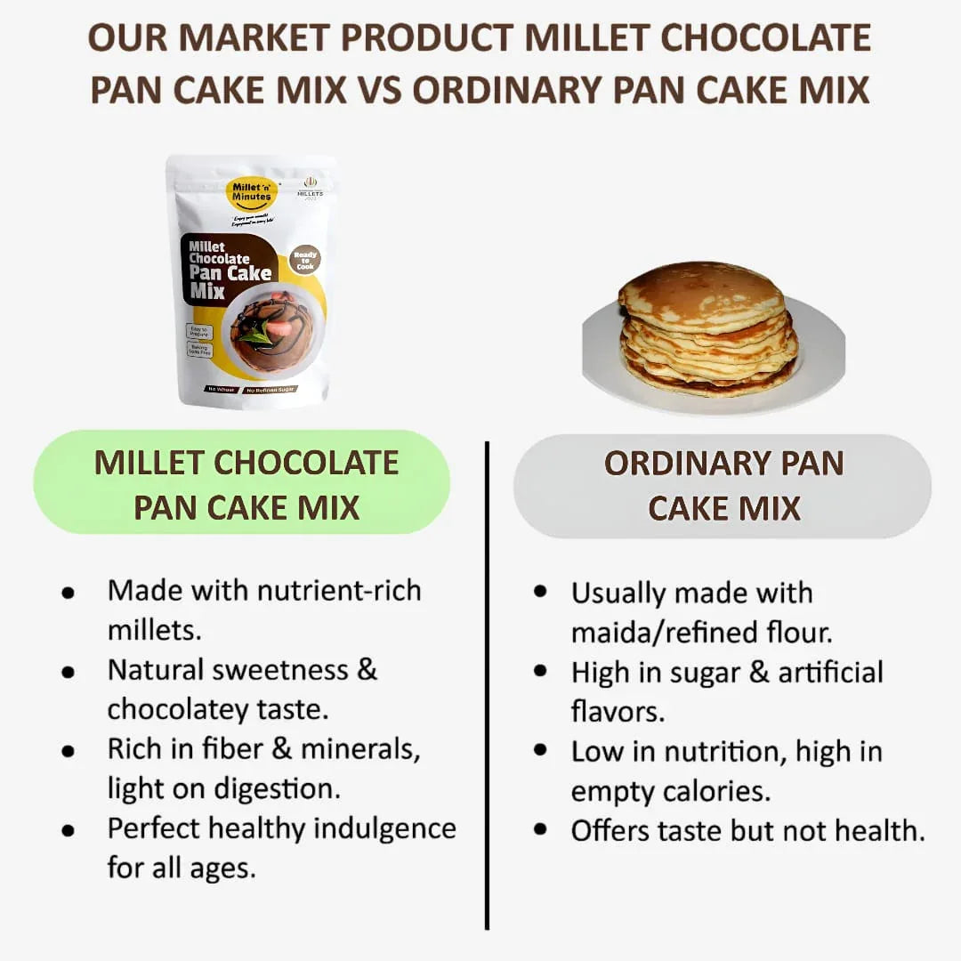 Millet 'n' Minutes Millet Chocolate Pancake Mix - 350 g - Orgoshops