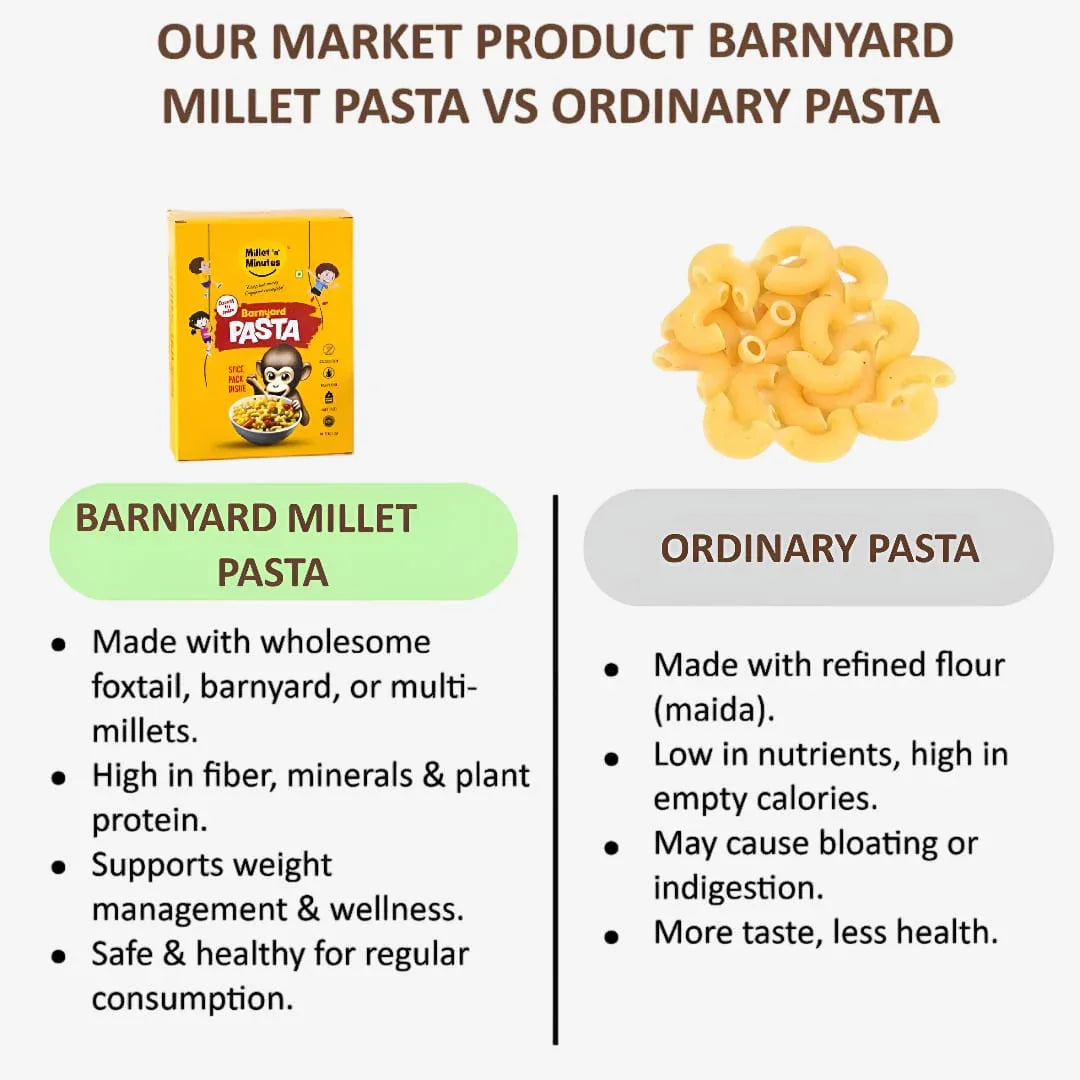 Millet 'n' MinutesMillet Pasta - Barnyard - 180 g (Pack of 2) - Orgoshops