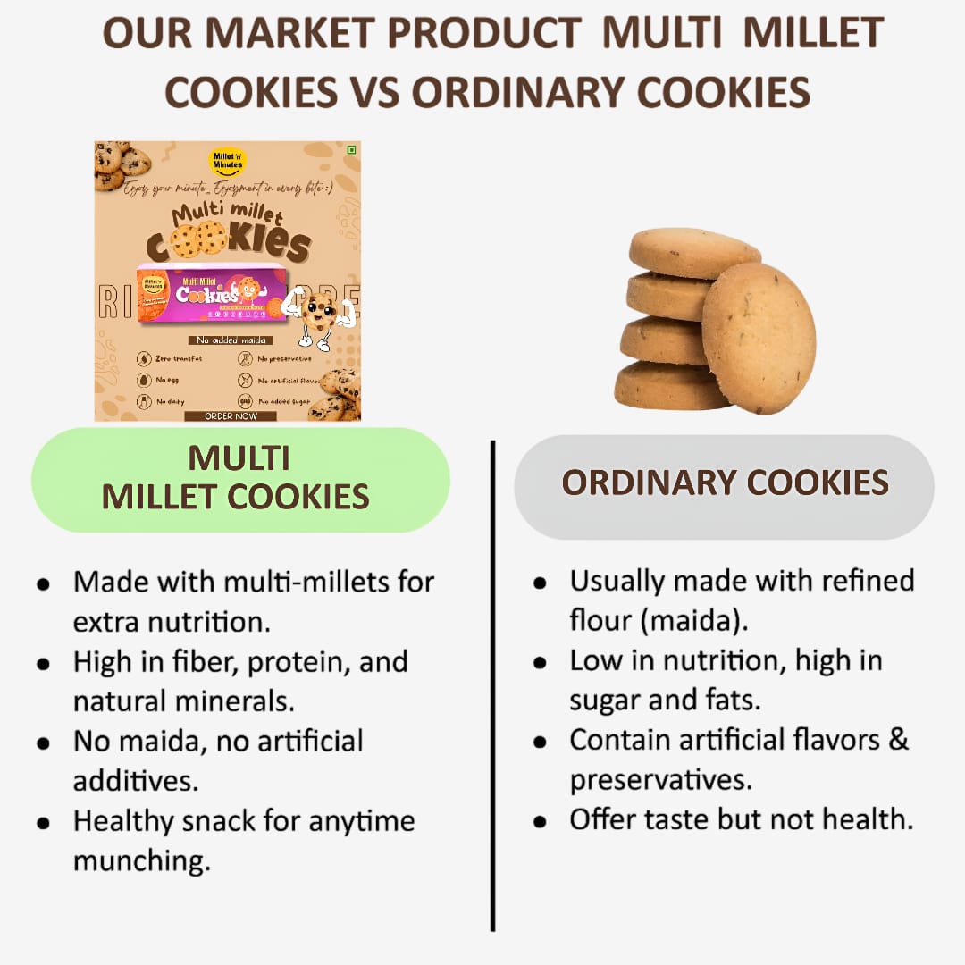 Millet 'n' Minutes Multi - Millet Cookies - 50 g (Pack of 3)