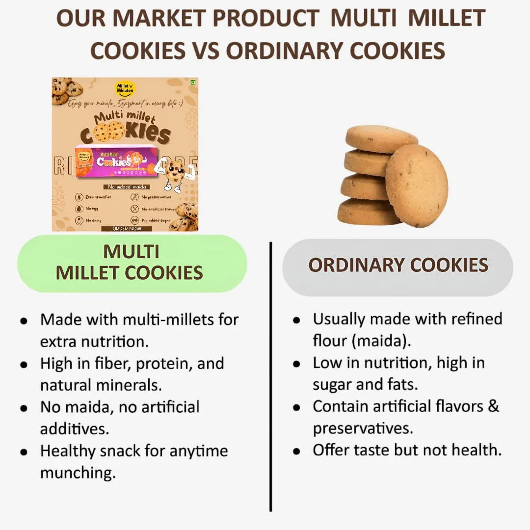 Millet 'n' Minutes Multi - Millet Cookies - 50 g (Pack of 3) - Orgoshops
