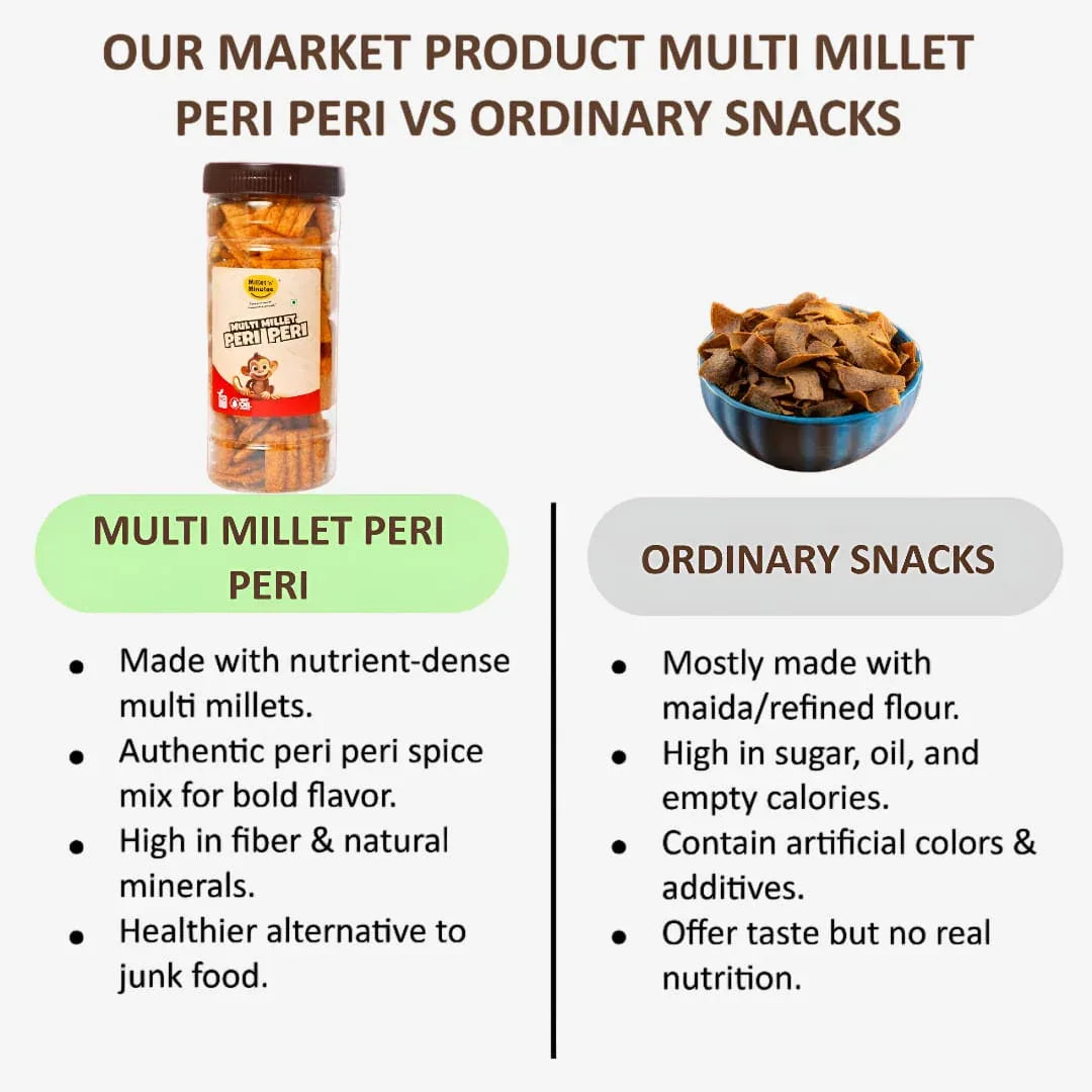 Millet 'n' Minutes Multi - Millet Peri Peri - 80 g (Pack of 2) - Orgoshops