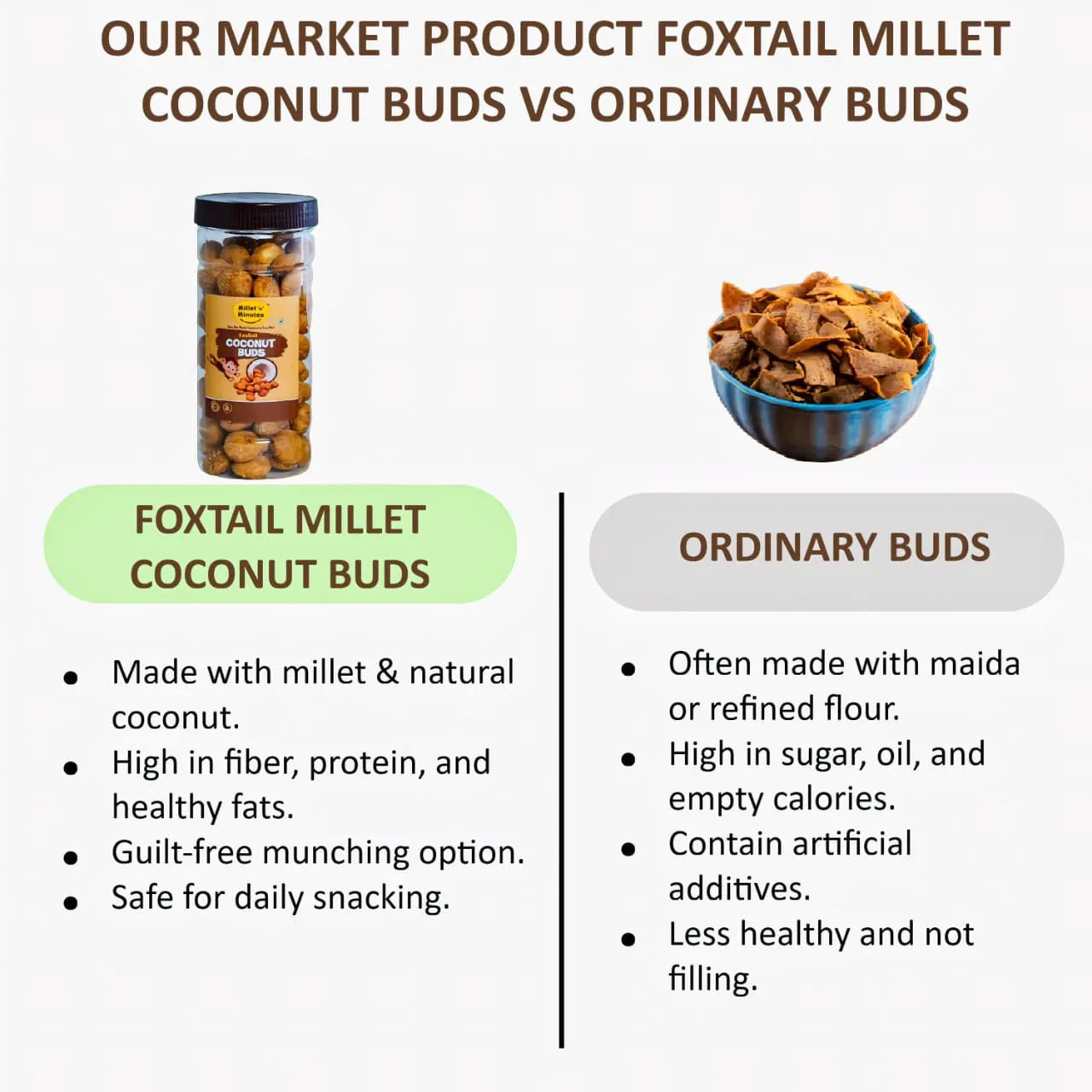 Millet 'n' Minutes Foxtail Millet Coconut Buds - 80 g (Pack of 2) - Orgoshops