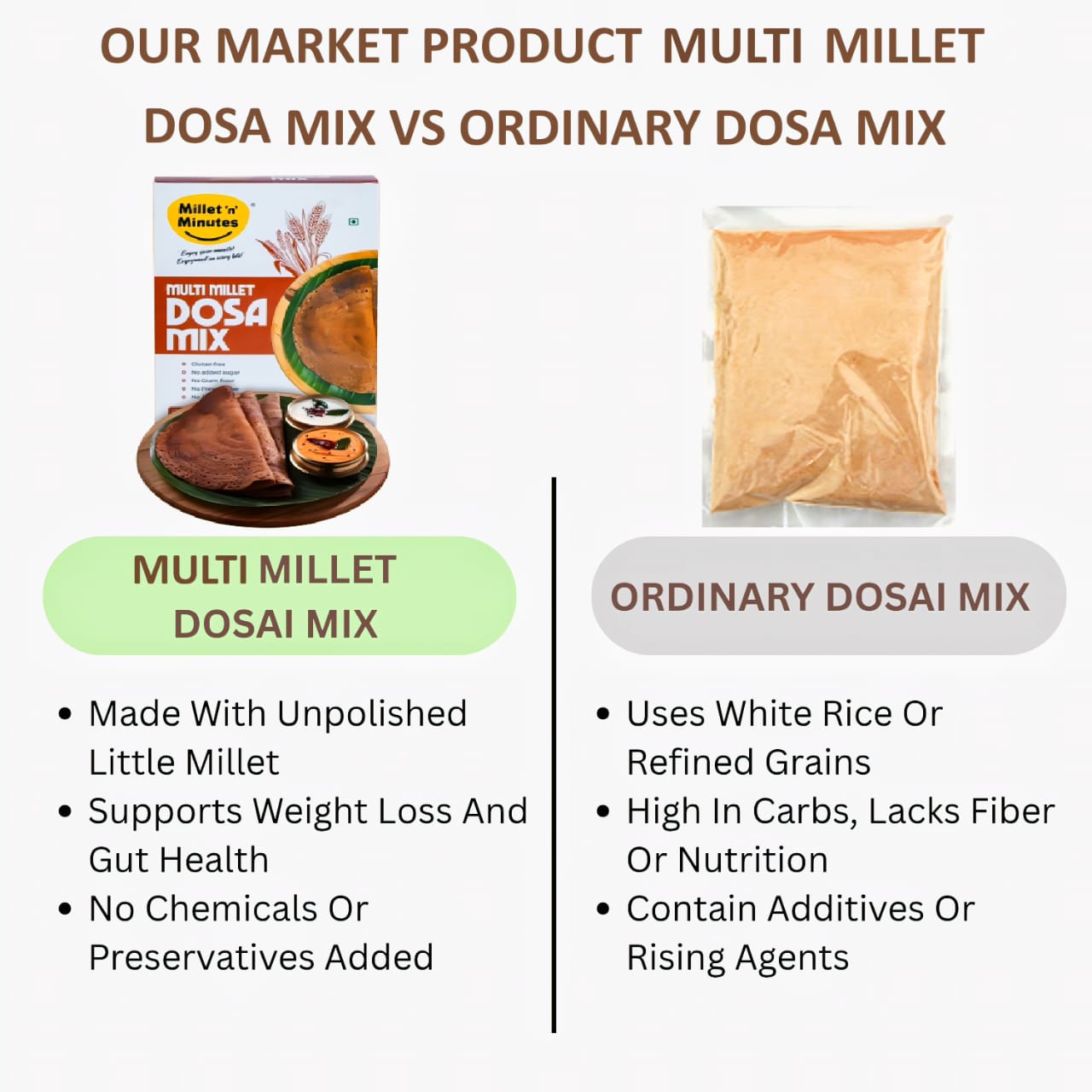 Millet 'n' Minutes Multi Millet Dosa Mix - 500 g