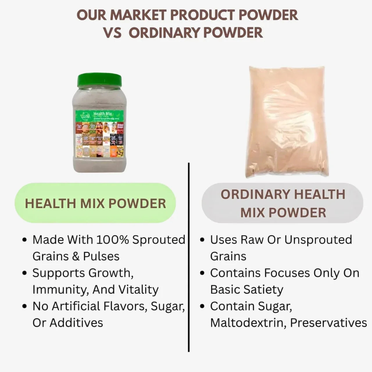 Veena 32 Ingredients Health Mix Powder - 400gm ( Pack of 2 ) - Orgoshops