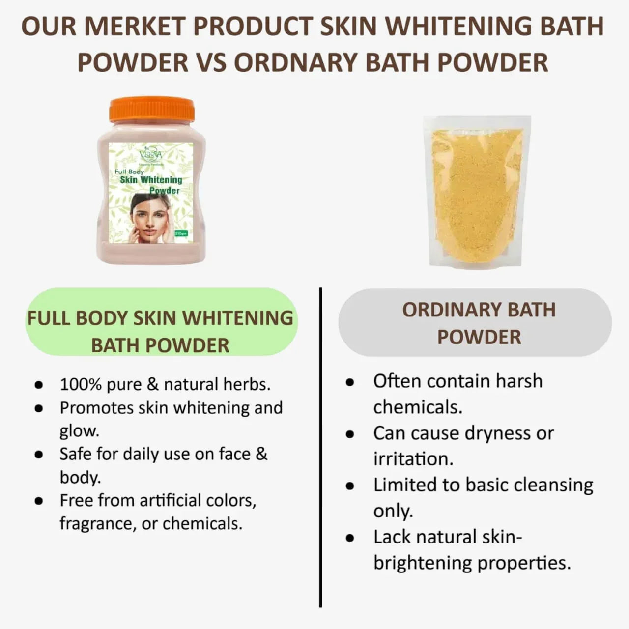 Veena Full Body Skin Whitening Bath Powder - 250g ( Pack of 2) - Orgoshops