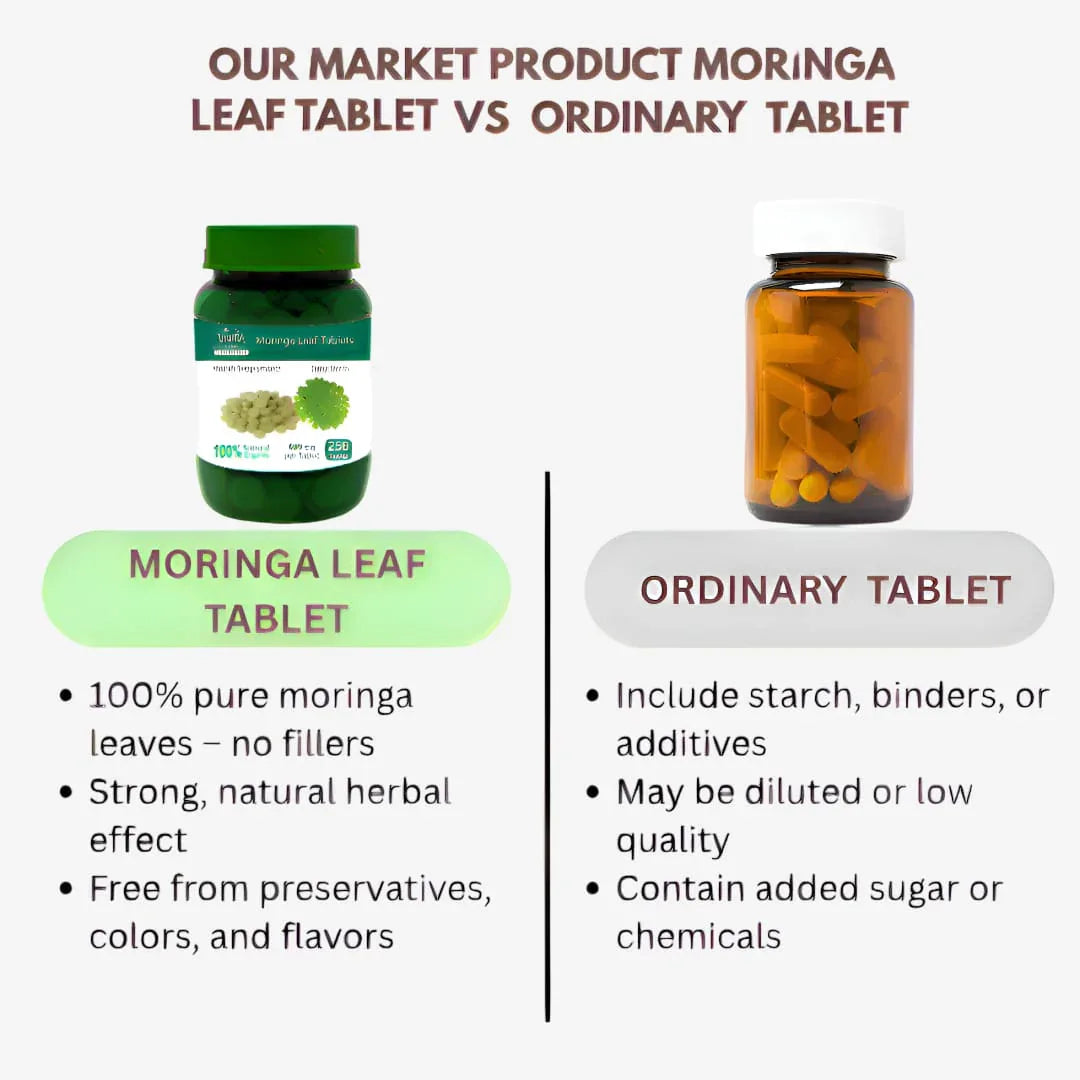 Veena Moringa Leaf Tablet - 250Tablets - Orgoshops