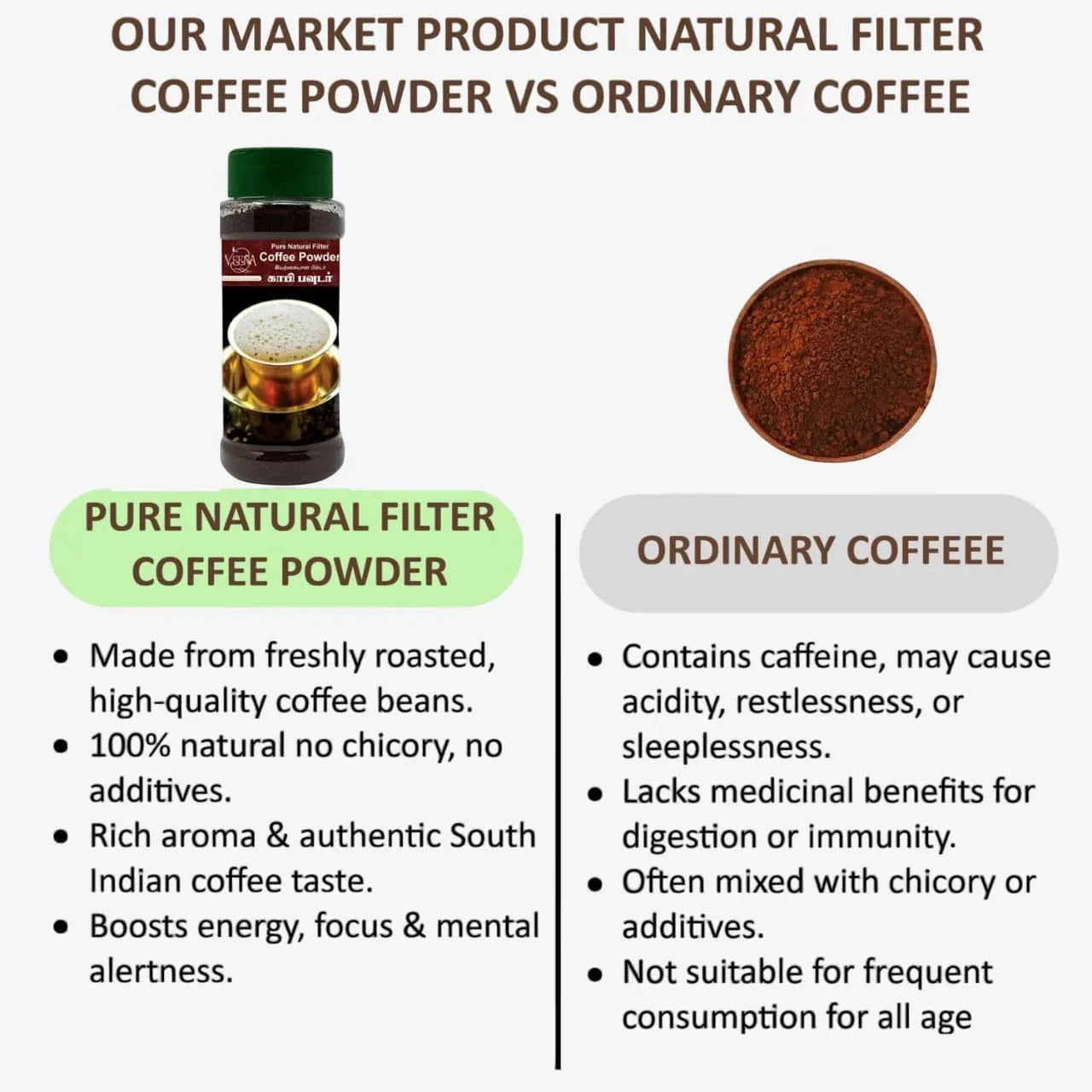 Veena Pure Natural Filter Coffee Powder - 150g ( Pack of 2 ) - Orgoshops