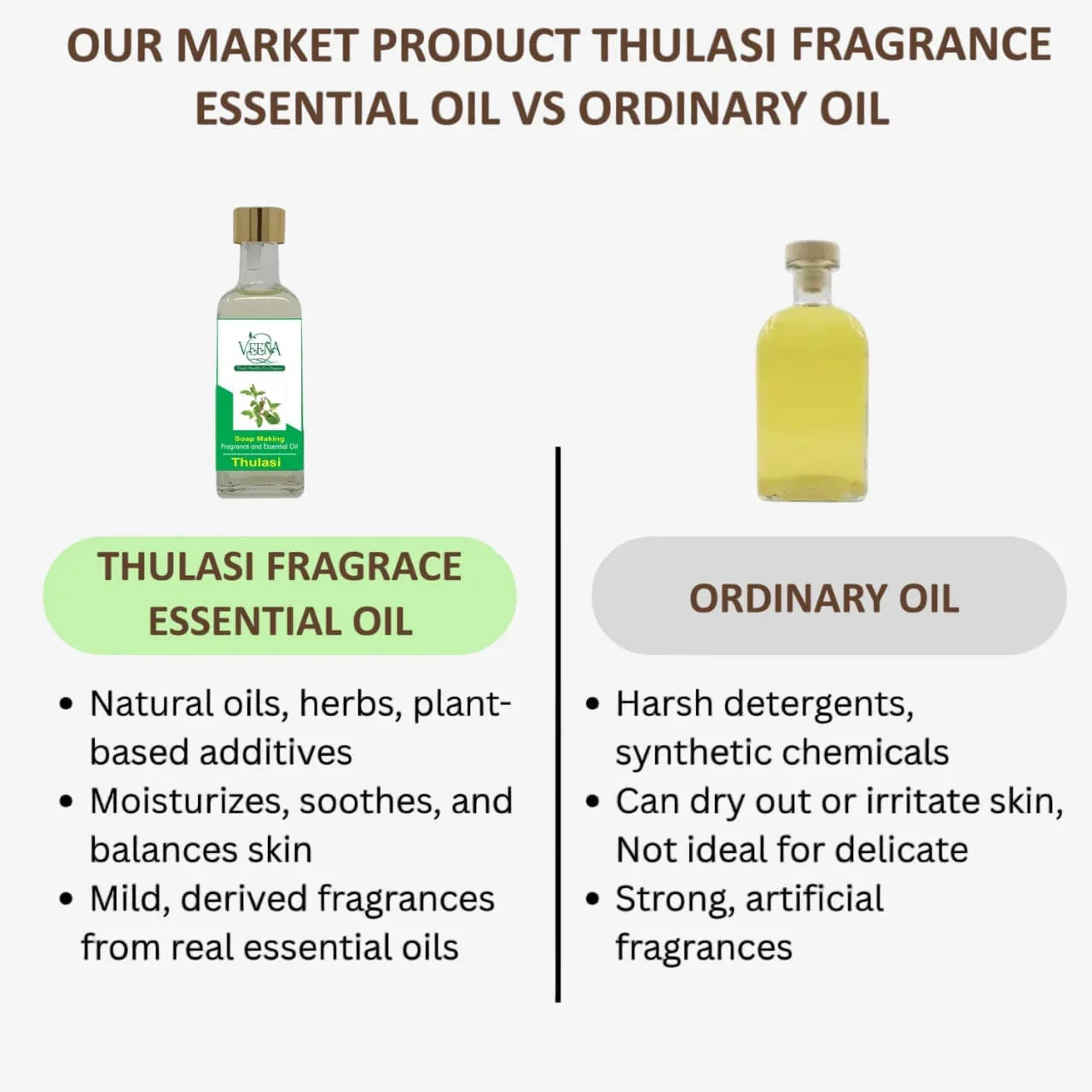 Veena Tulsi Fragrance Essential Oil - 60 ml - Orgoshops