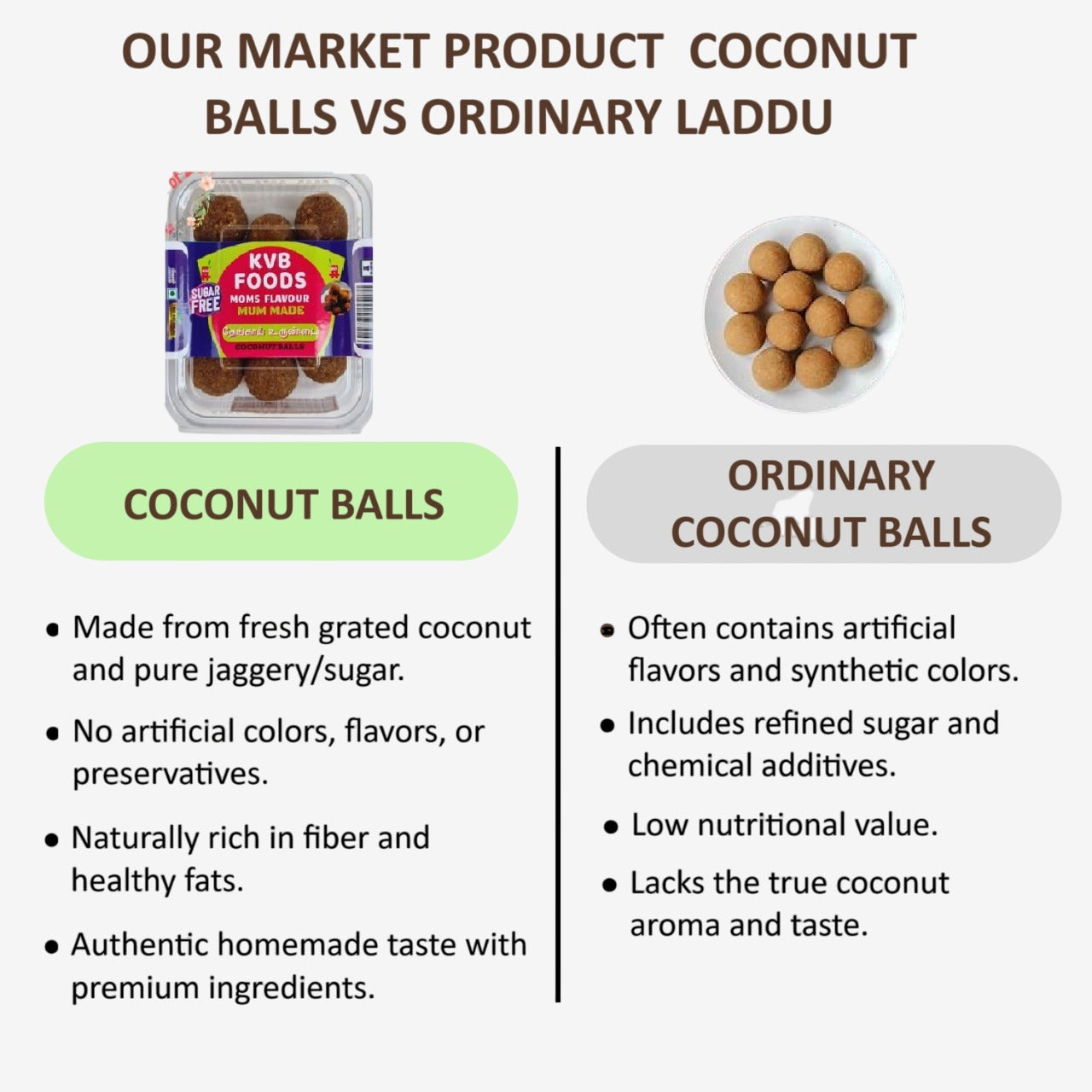 Kvb Foods Coconut Balls | Thengai Urundai - 9 Pcs (175 g - Pack of 2)