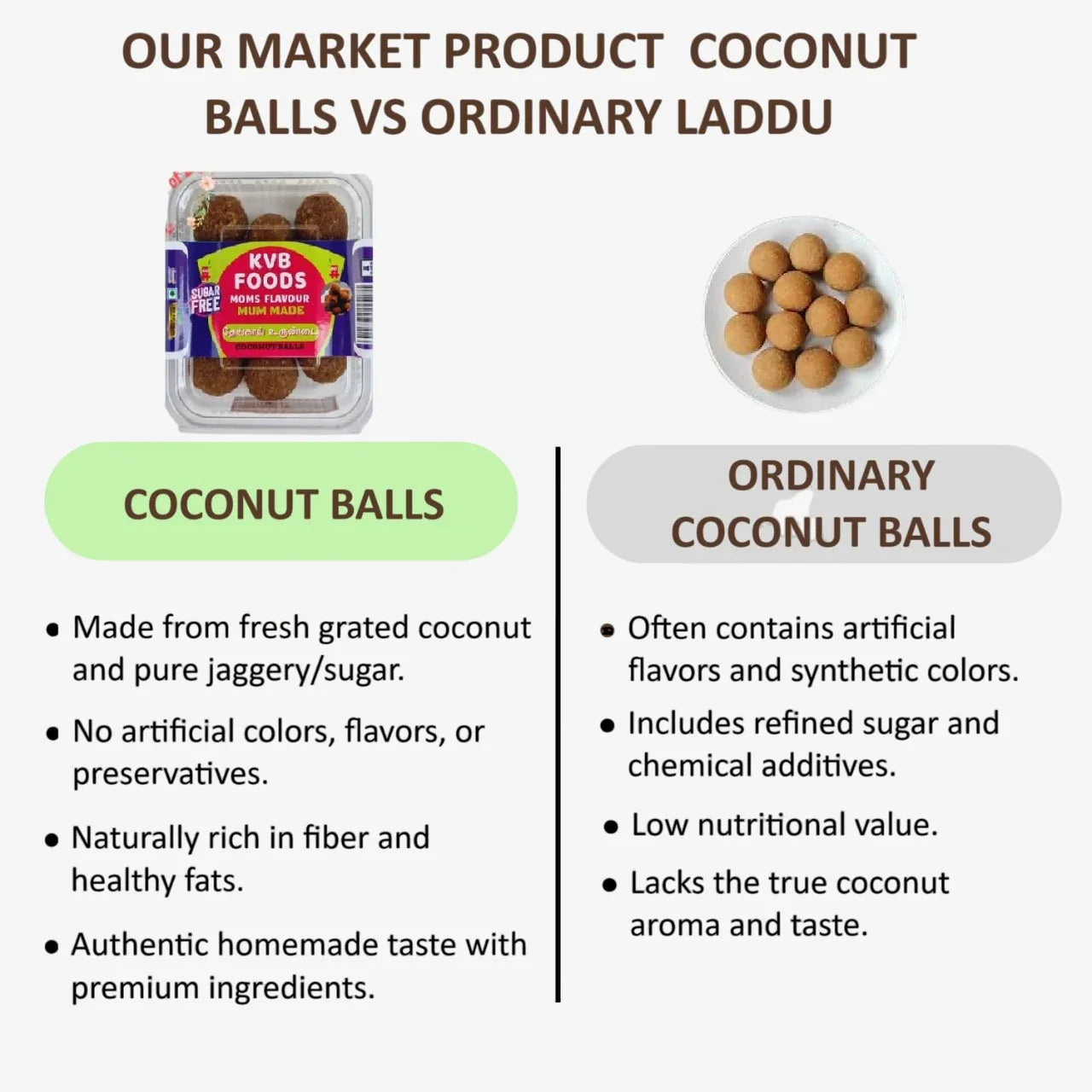 Kvb Foods Coconut Balls | Thengai Urundai - 9 Pcs (175 g - Pack of 2) - Orgoshops
