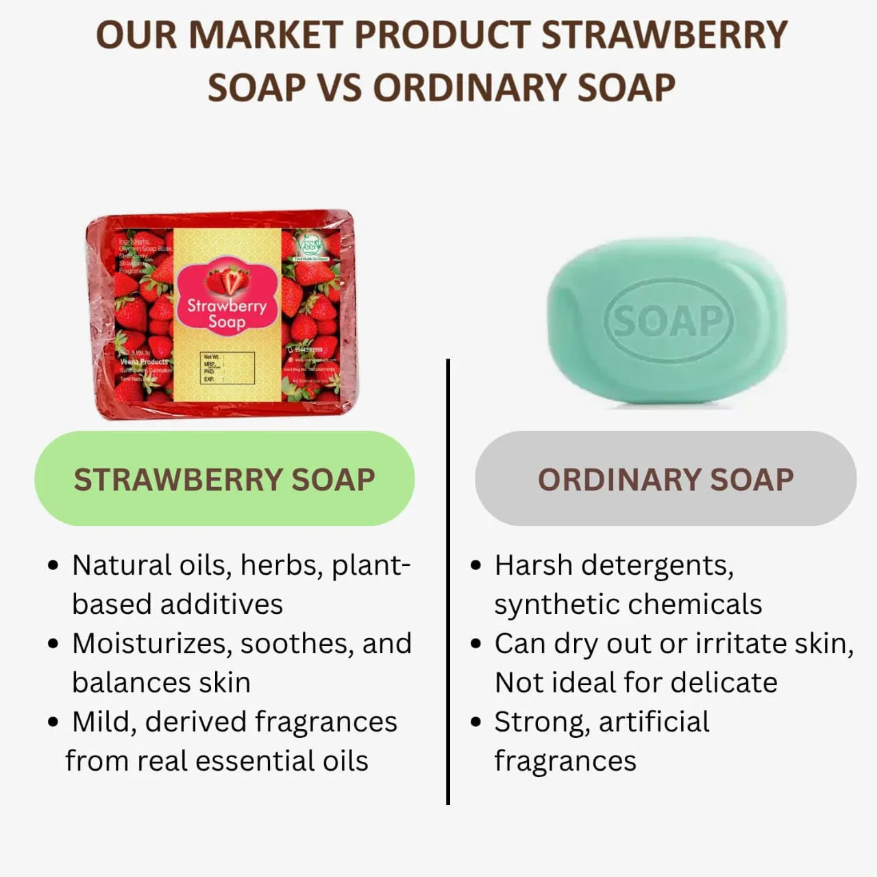 Veena Strawberry Soap - 100g ( Pack of 2 ) - Orgoshops
