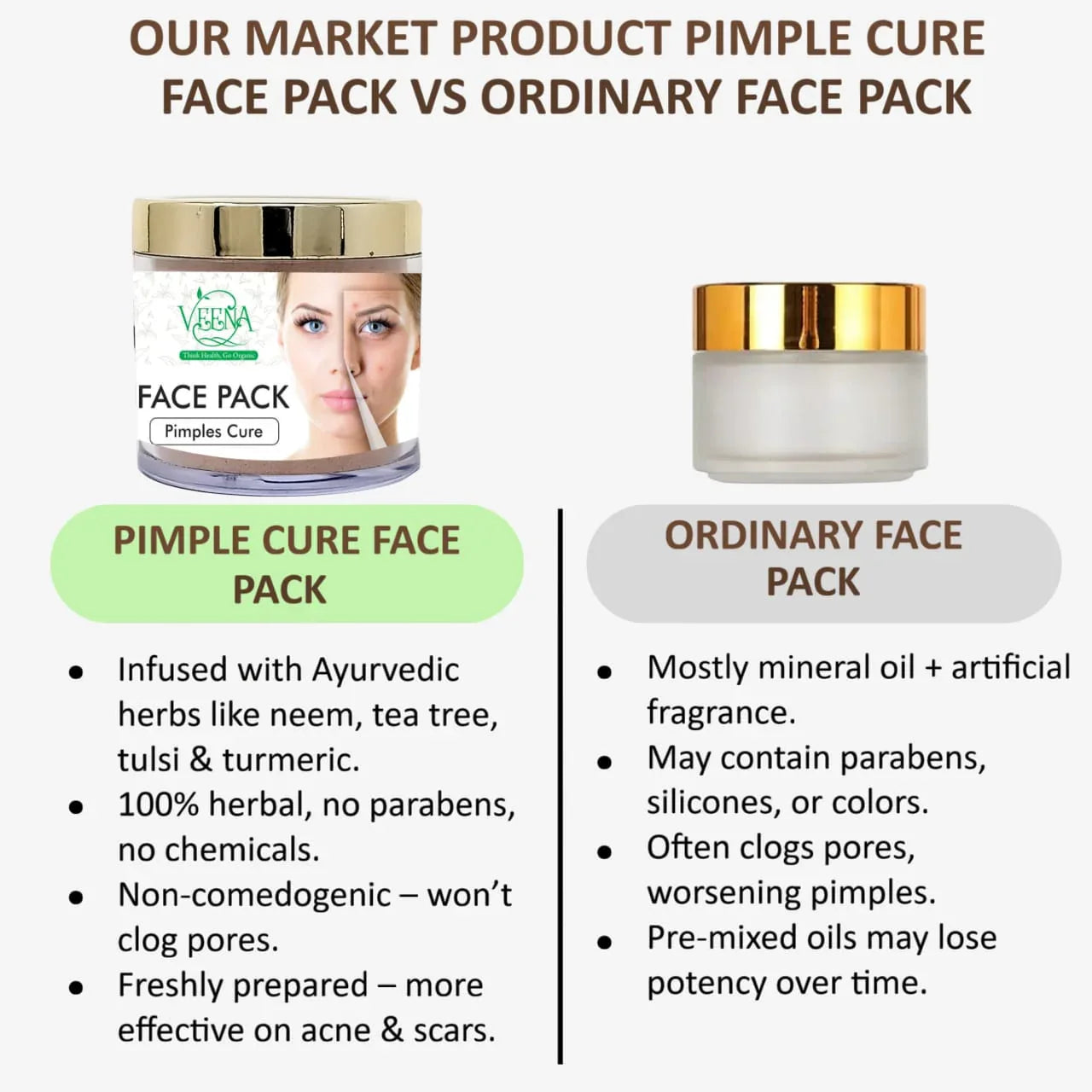 Veena Pimples Cure Face Pack - 50g ( Pack of 2) - Orgoshops