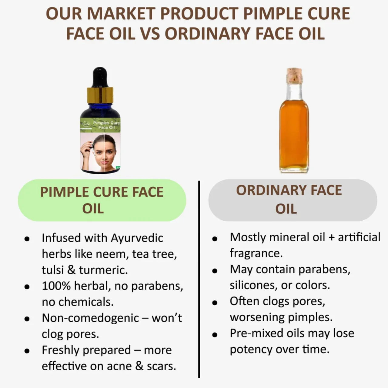 Veena Pimples Cure Face Oil - 30ml - Orgoshops