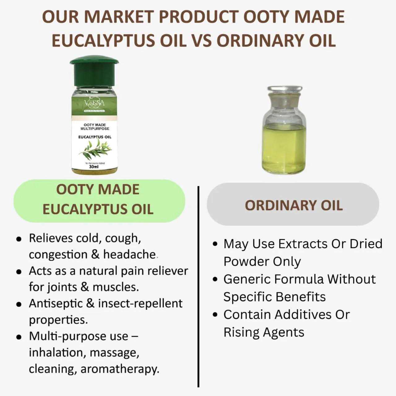 Veena Ooty Made Multipurpose Eucalyptus Oil - 30ml ( Pack of 2 ) - Orgoshops