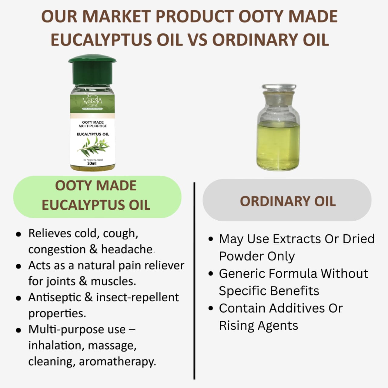 Veena Ooty Made Multipurpose Eucalyptus Oil - 30ml ( Pack of 2 )