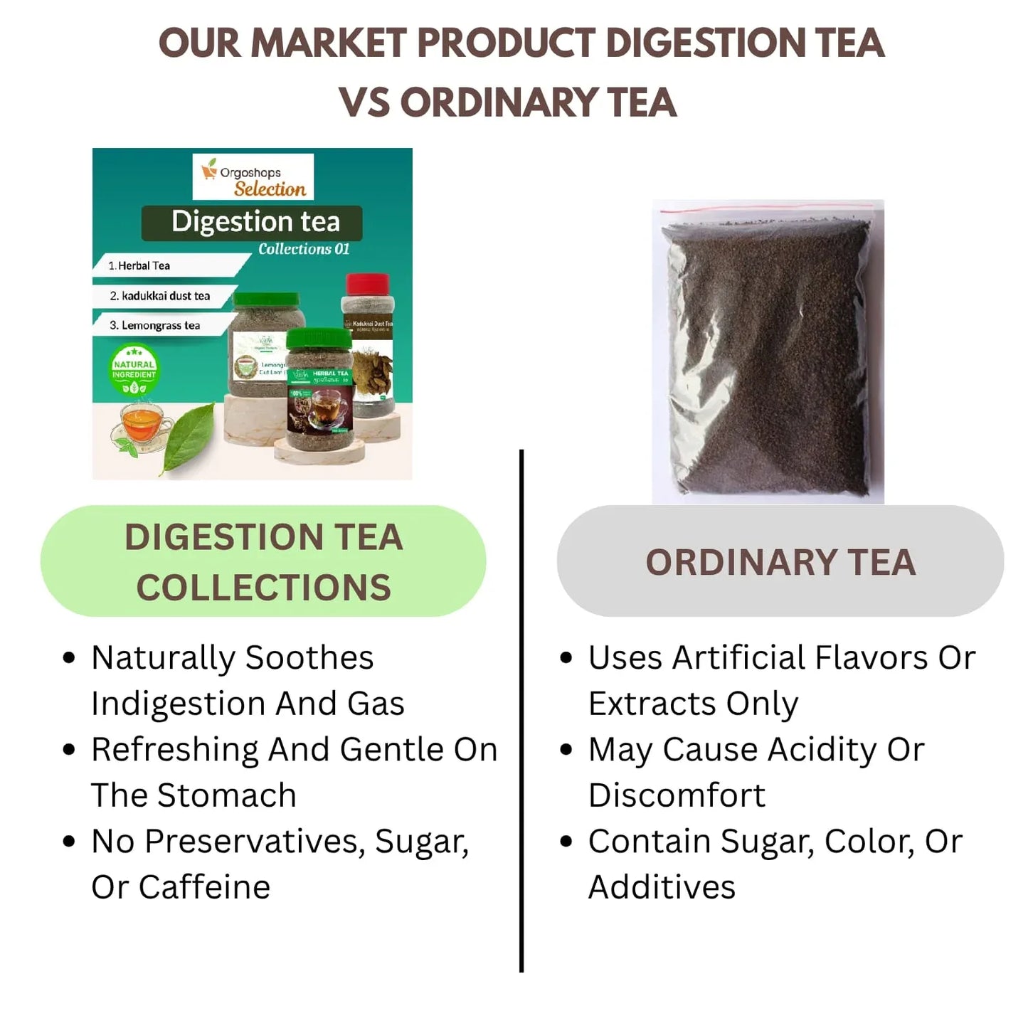 Digestion Tea Collections 01 | Combo of Tea Products box 280gms | Veena - Orgoshops