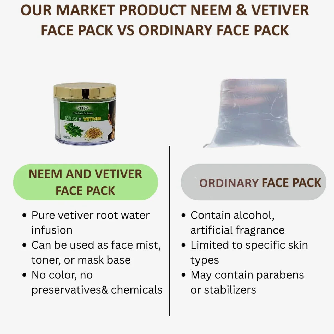 Veena Neem and Vetvier Face Pack - 40g ( Pack of 2 ) - Orgoshops