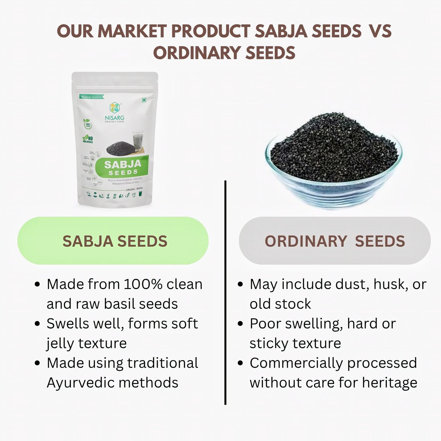 Nisarg Organic Farm Sabja Seeds - Orgoshops