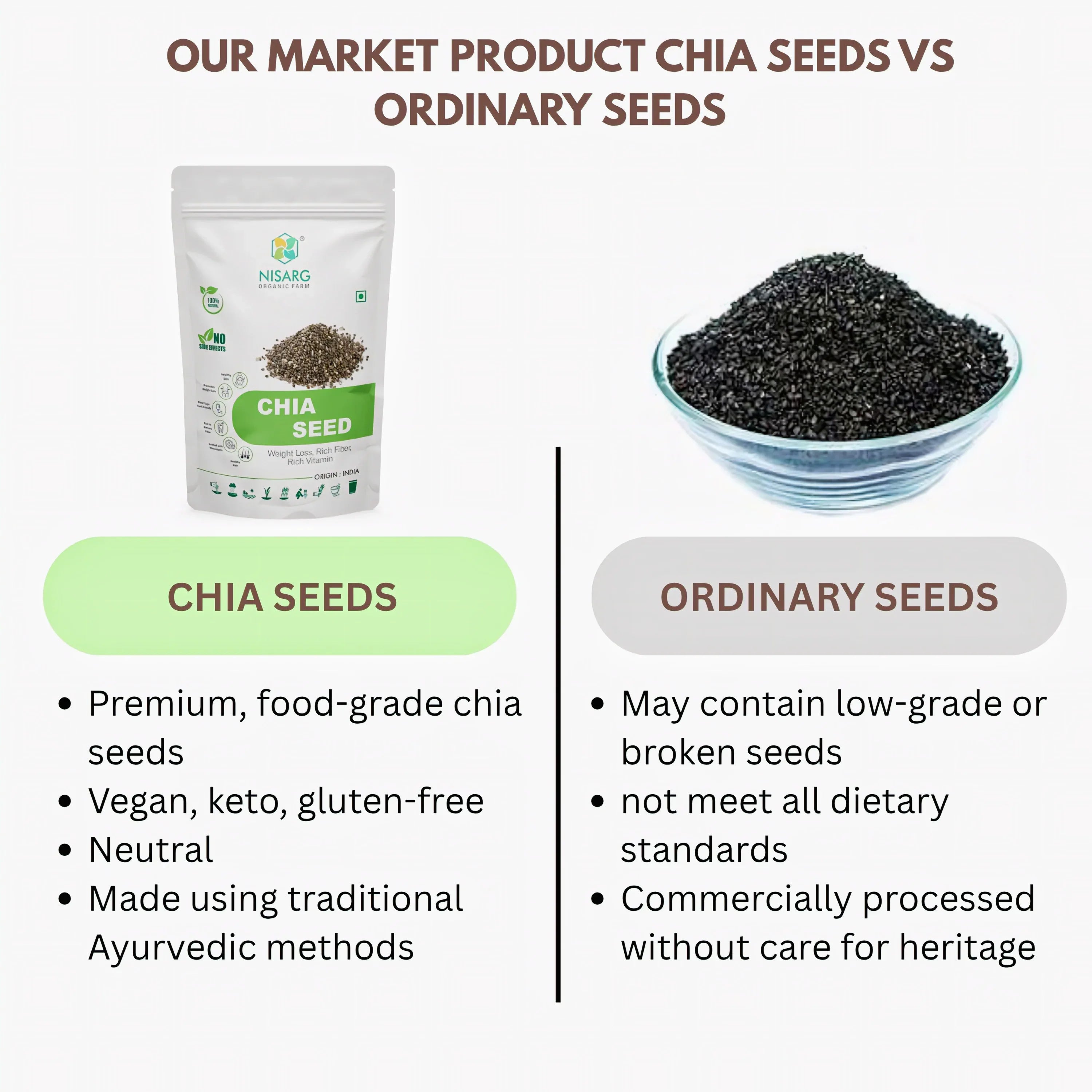 Nisarg Organic Farm Chia Seeds - Orgoshops