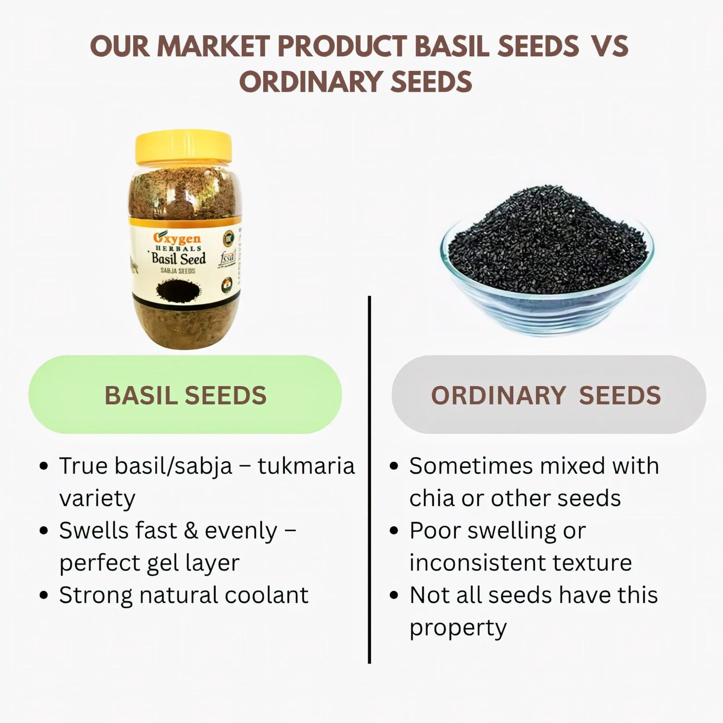 Oxygen Herbals Basil Seeds / Sabja Seed - 250 g - Orgoshops