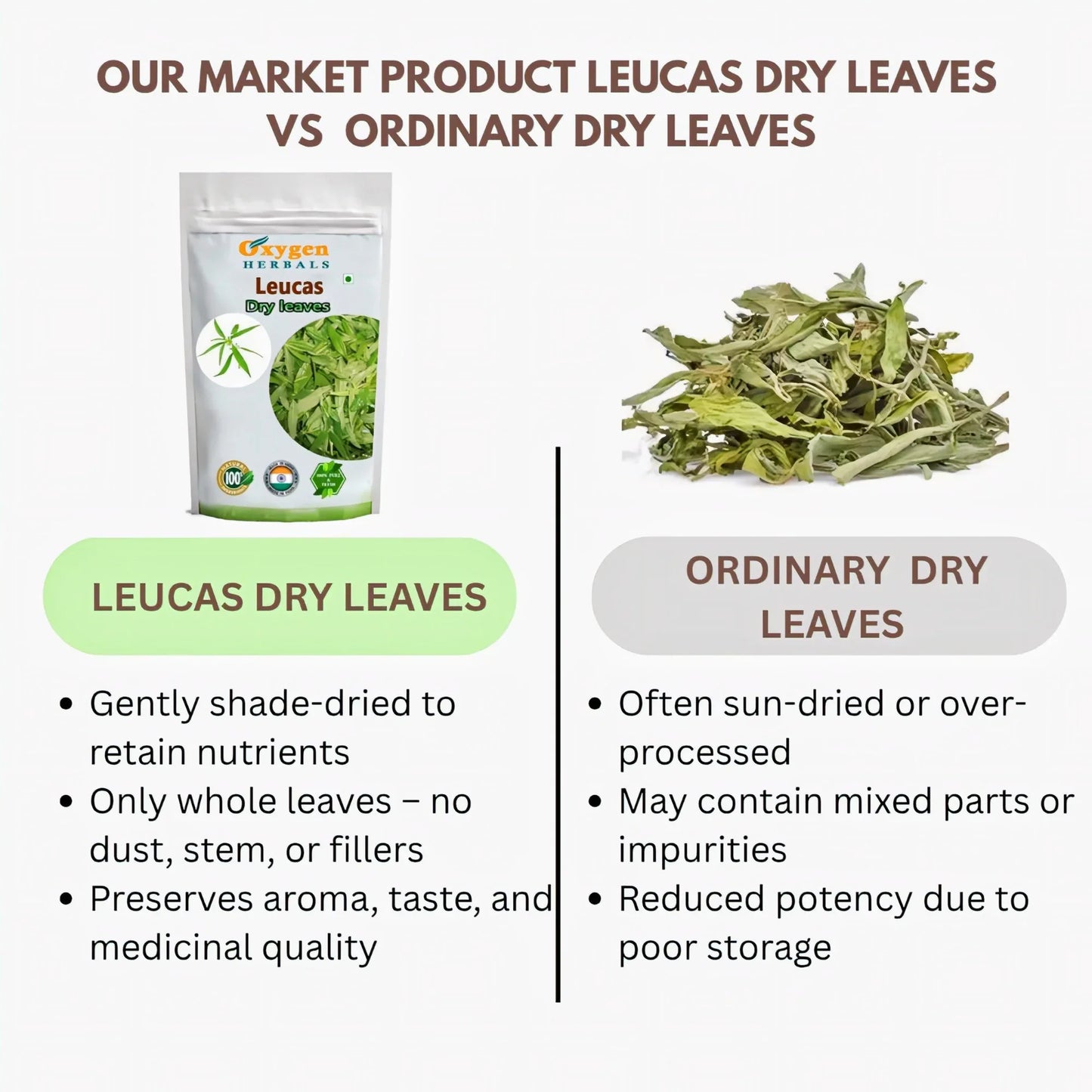 Oxygen Herbals Pure Leucas Dry Leaves - 150 g - Orgoshops