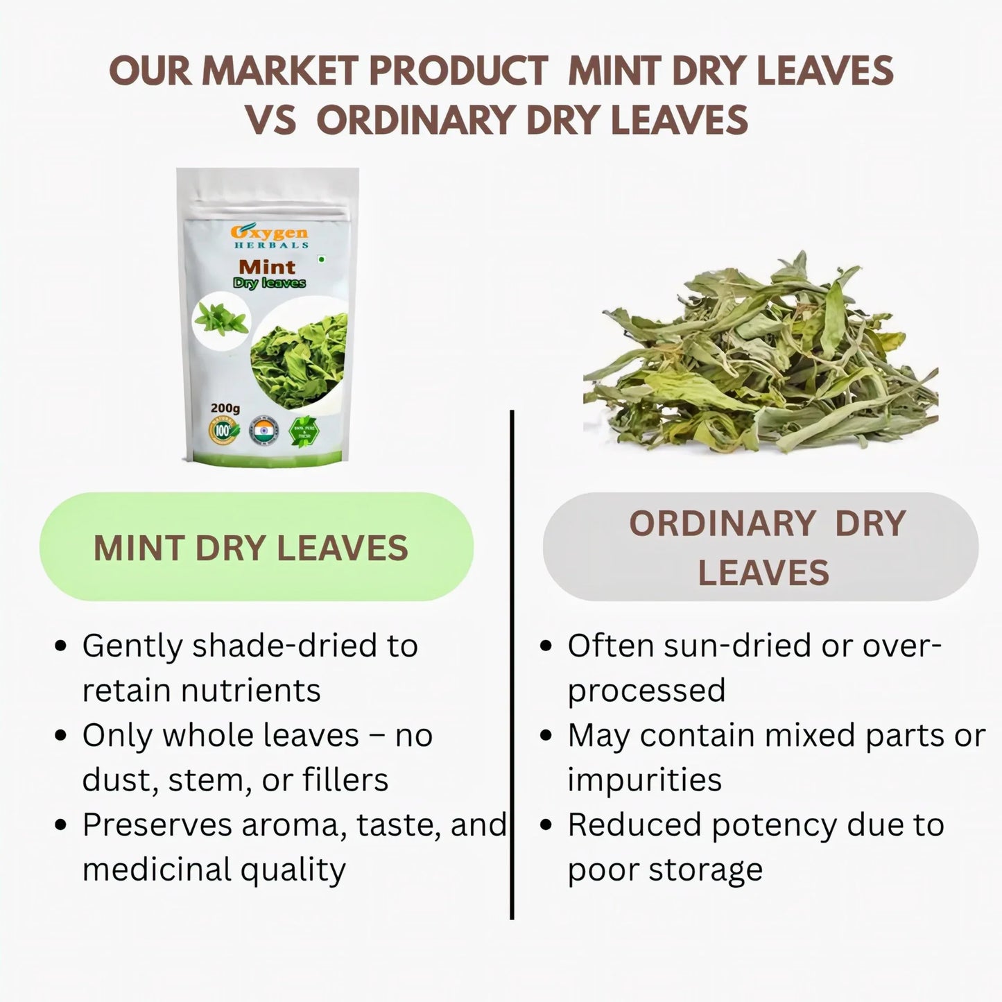 Oxygen Herbals Mint Dry Leaves - 130 g - Orgoshops