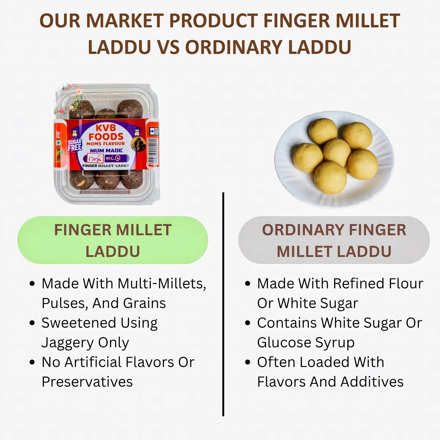 Kvb Foods Finger Millet Laddu | Ragi Laddu - 9 Pcs (175 g - Pack of 2) - Orgoshops