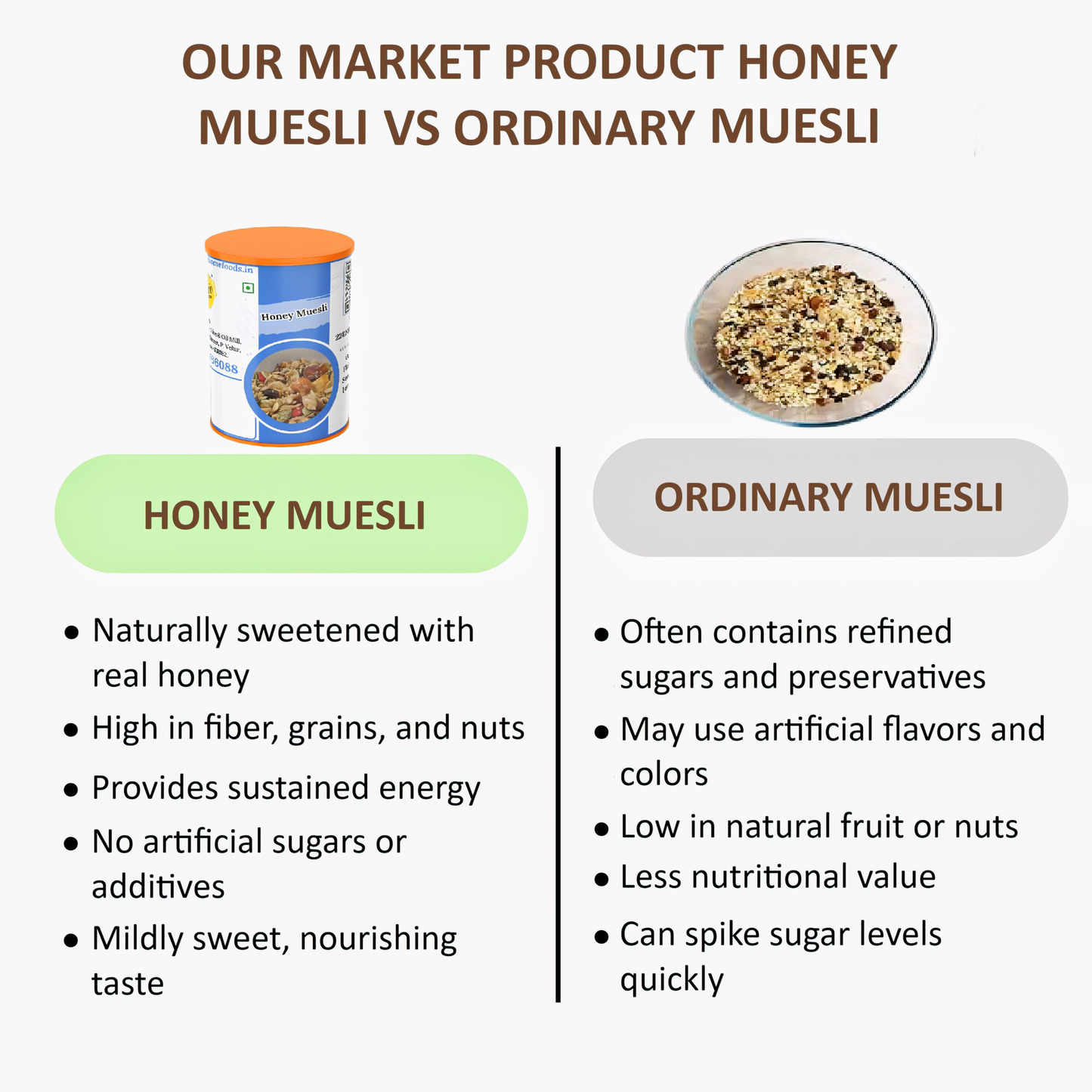 Shree Home Food Honey Muesli - 250 g