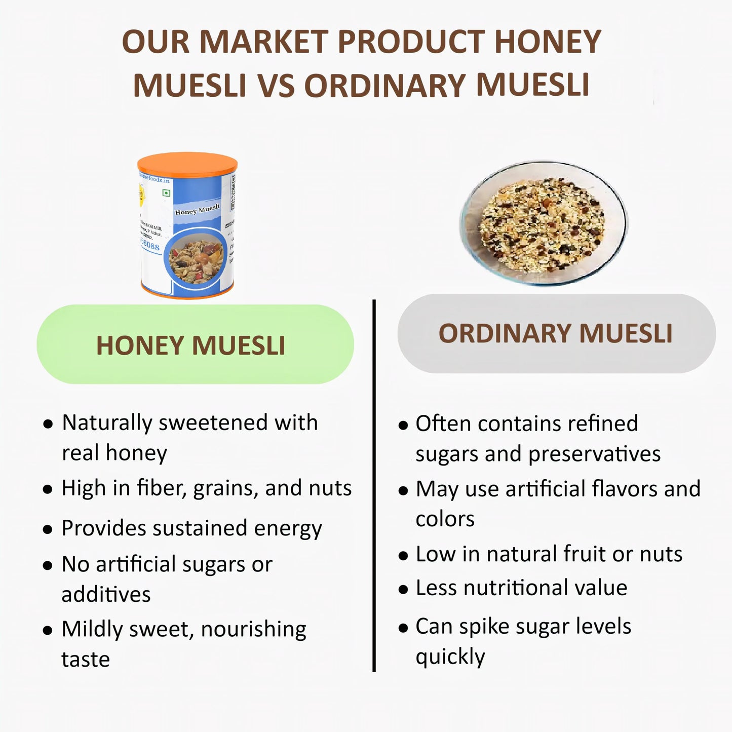 Shree Home Food Honey Muesli - 250 g - Orgoshops