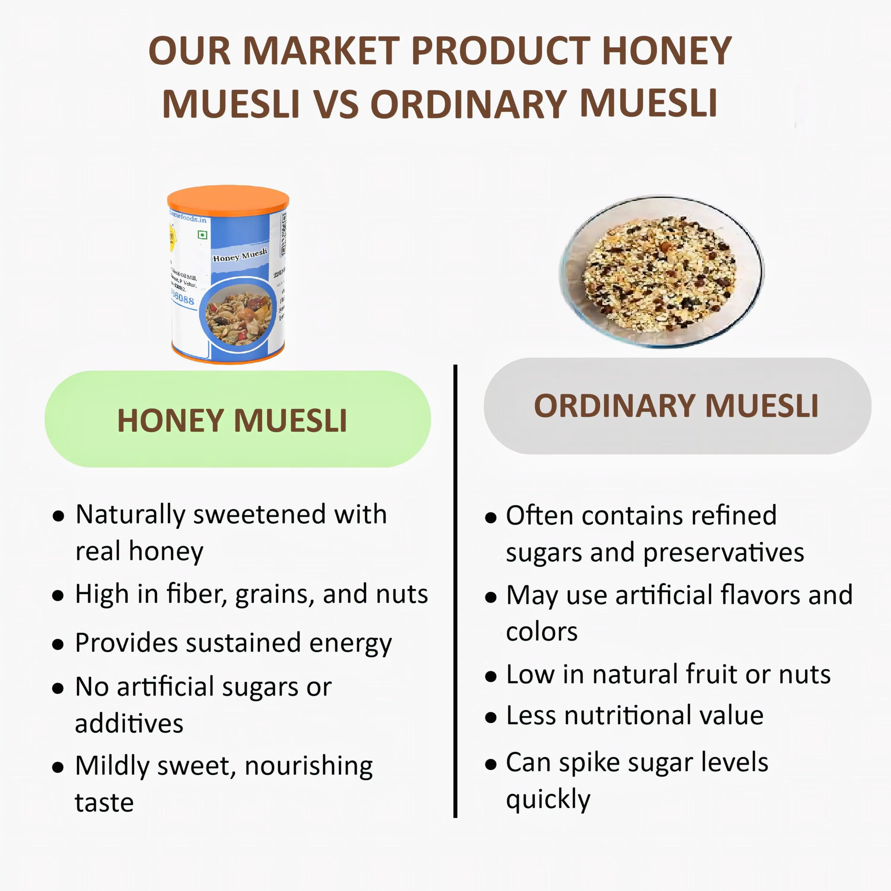 Shree Home Food Honey Muesli - 250 g - Orgoshops