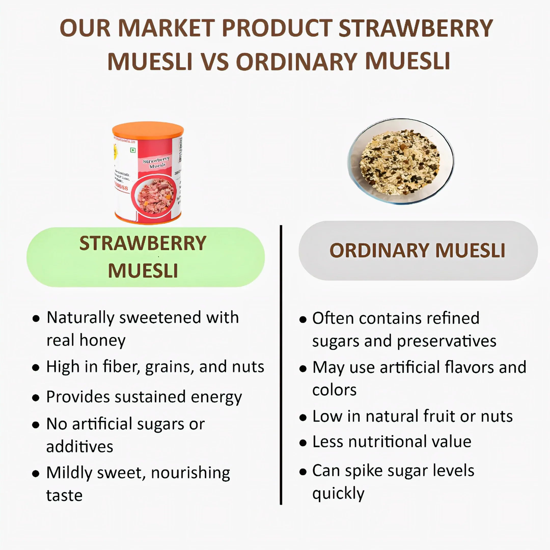 Shree Home Food Strawberry Muesli - 250 g - Orgoshops