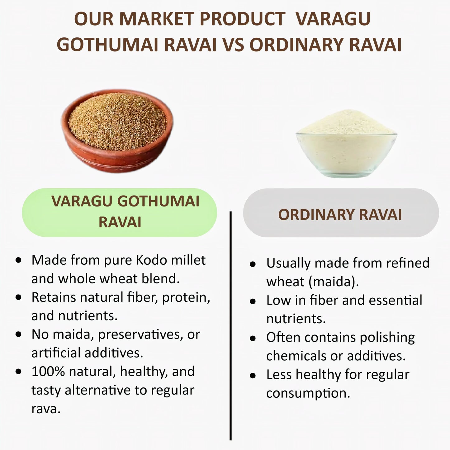 Araikkal Varagu Gogthumai Ravai - 500 g (Pack of 2) - Orgoshops