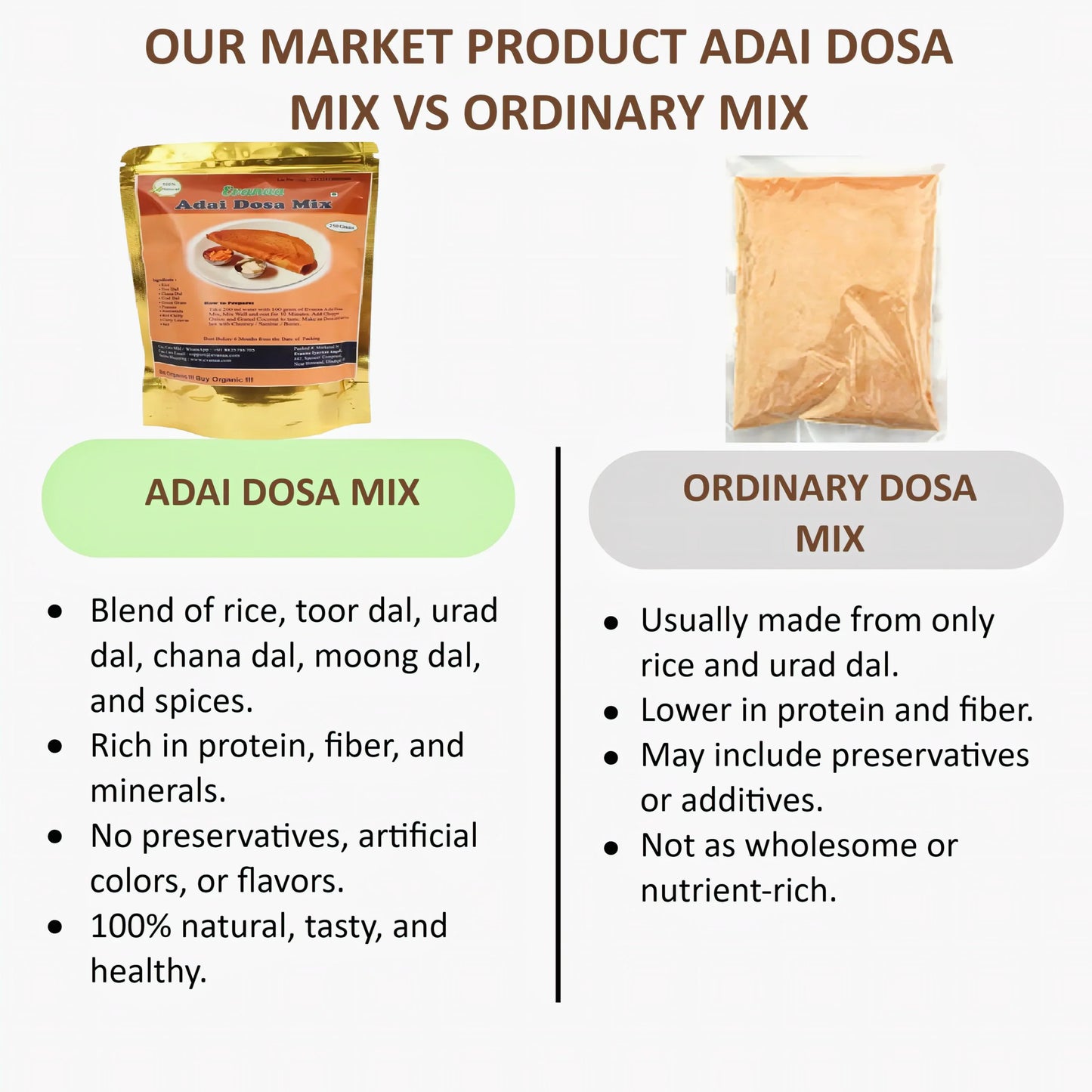 Evanaa Adai Dosa Mix | Ready To Cook Instant Powder | Ready in 10 min | Breakfast Mix,Authentic Recipe - 250 g - Orgoshops