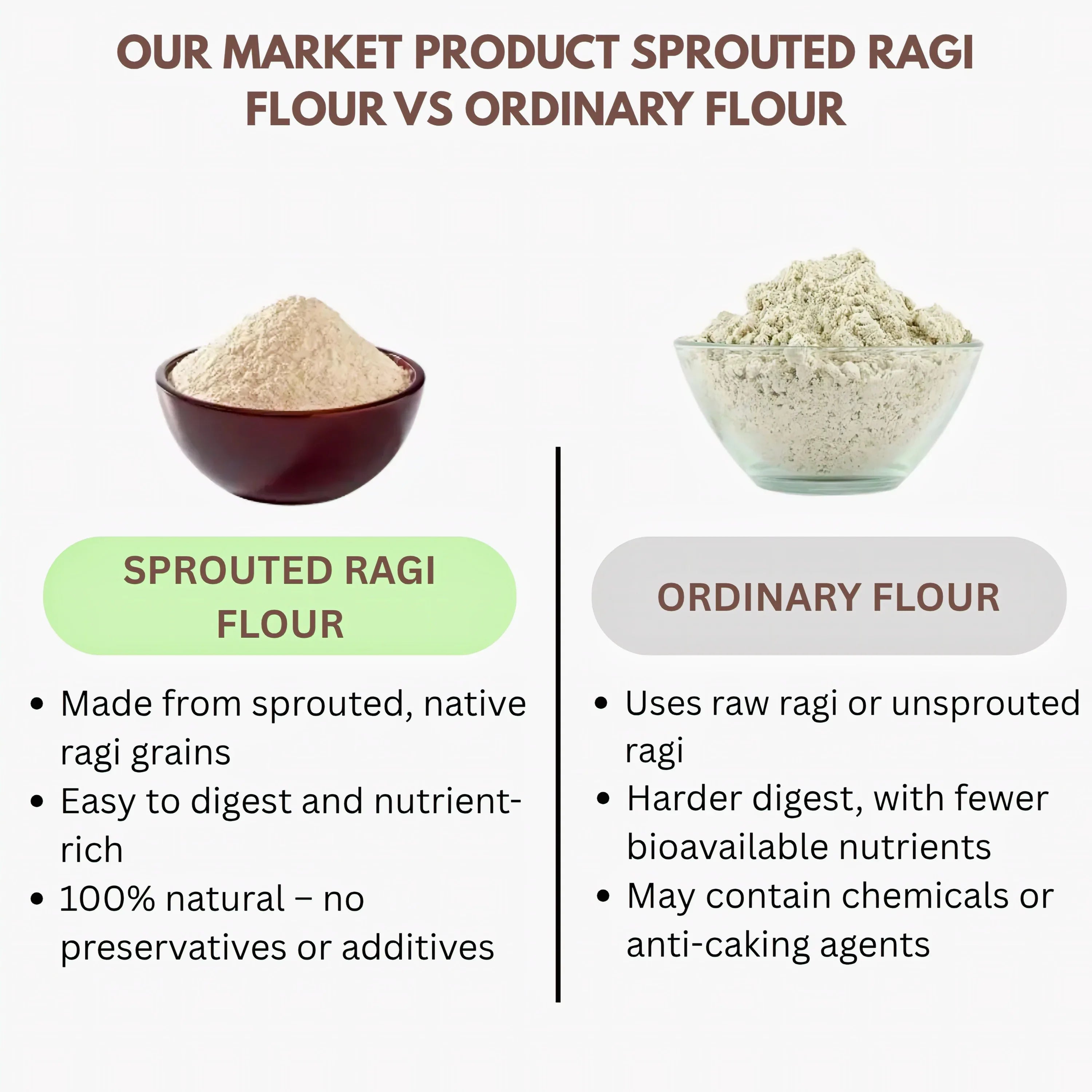 Araikkal Sprouted Ragi Flour / Mulaikattiya Ragi Maavu - 500g ( Pack of 2 ) - Orgoshops