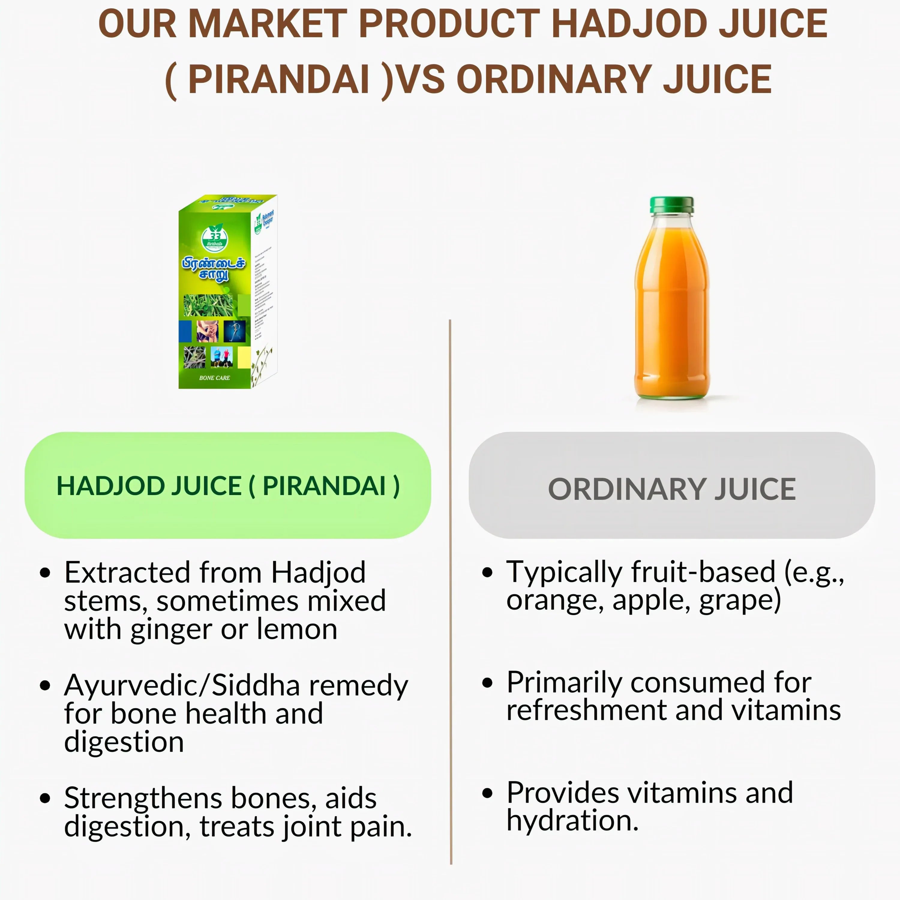 33 Herbals Hadjod Juice ( Pirandai ) - 500 ml - Orgoshops