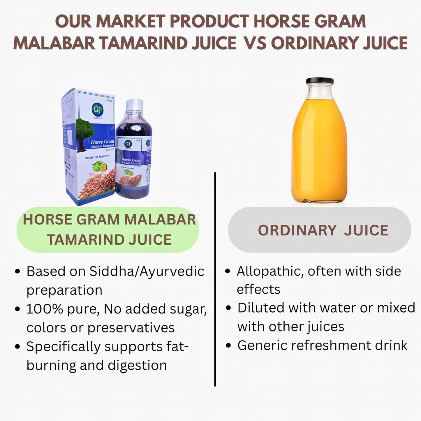 GJ Global Herbs Horse Gram Malabar Tamarind Juice - 500 ml - Orgoshops