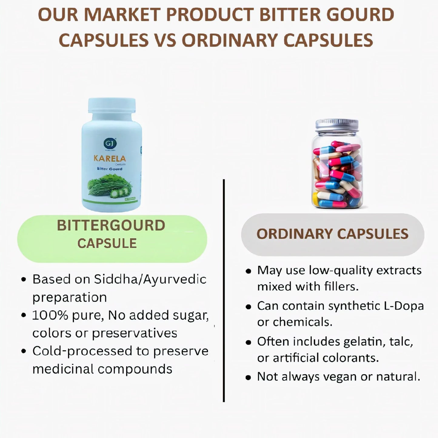 Gj Global Kerala Bitter Guard Capsules - 50 Capsules (500 mg) - Orgoshops