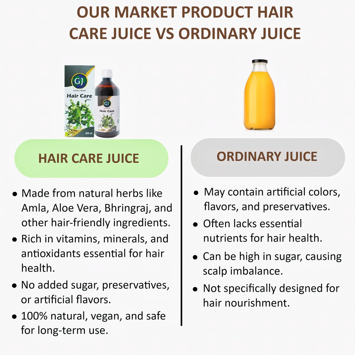Gj Global Hair Care Juice - 500 ml - Orgoshops