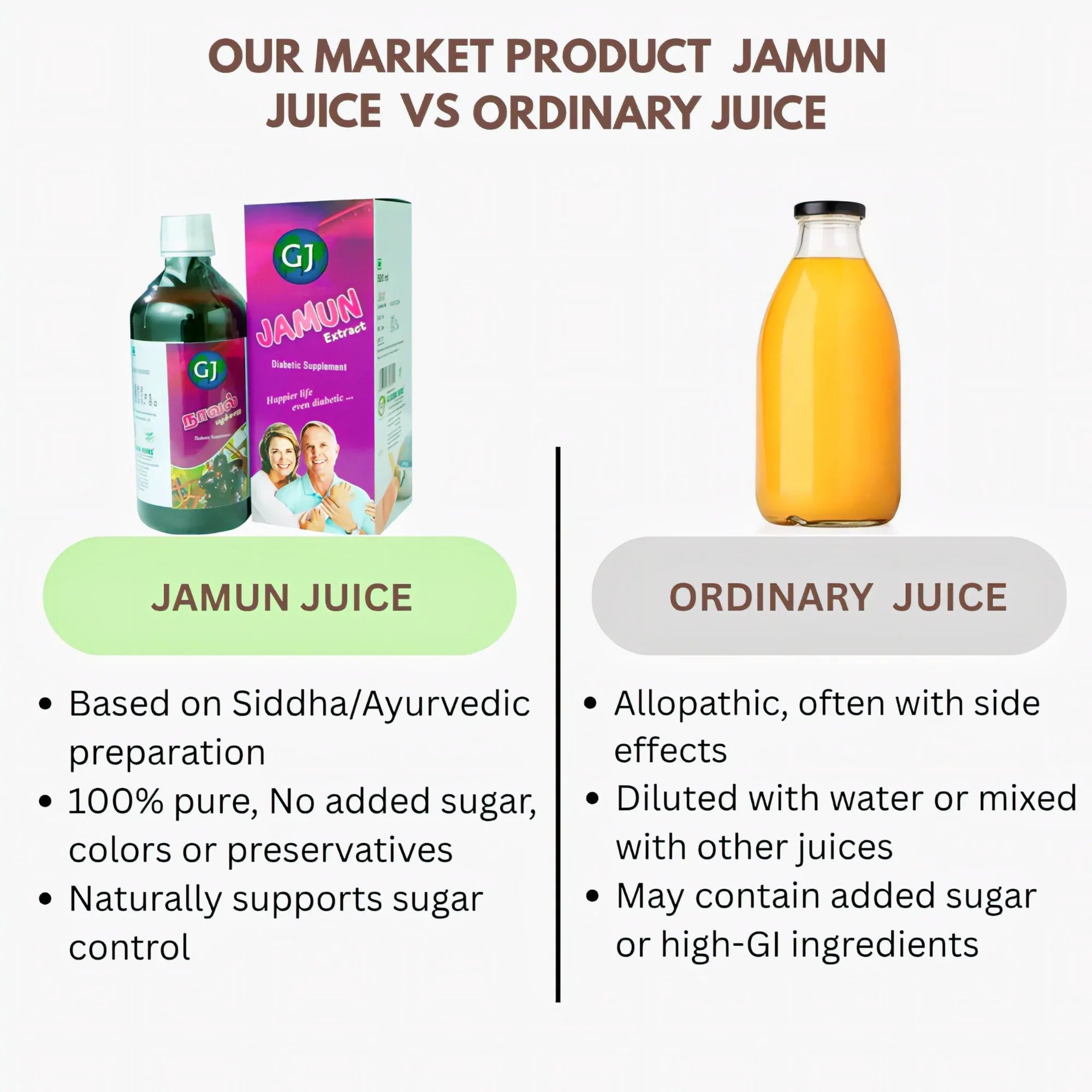 GJ Global Herbs Jamun Extract Juice - 500 ml - Orgoshops