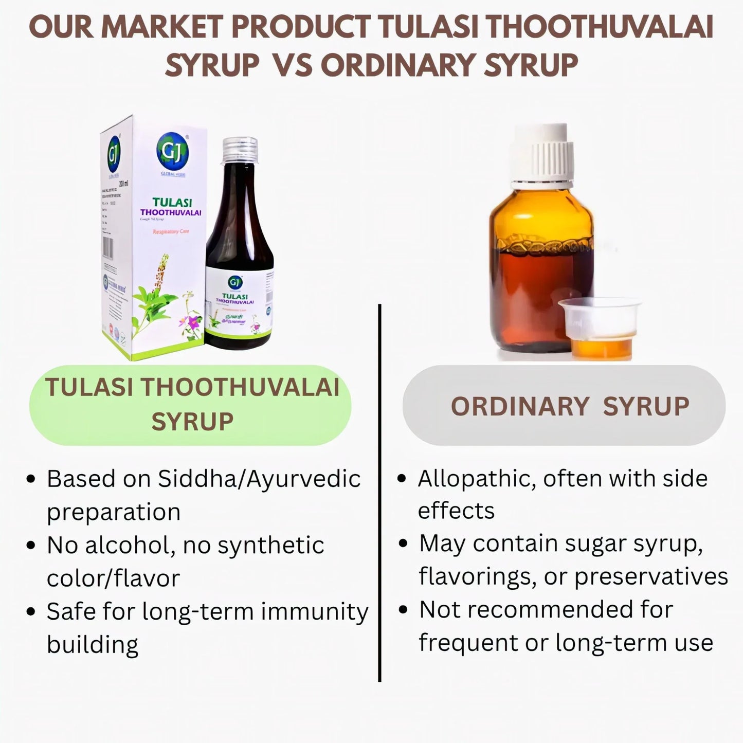 GJ Global Herbs Tulasi Thoothuvalai Syrup - 200 ml (Pack of 2) - Orgoshops