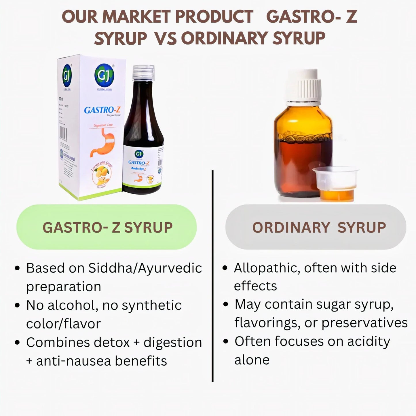 GJ Global Herbs Gastro - Z Syrup 200 ml (Pack of 2) - Orgoshops
