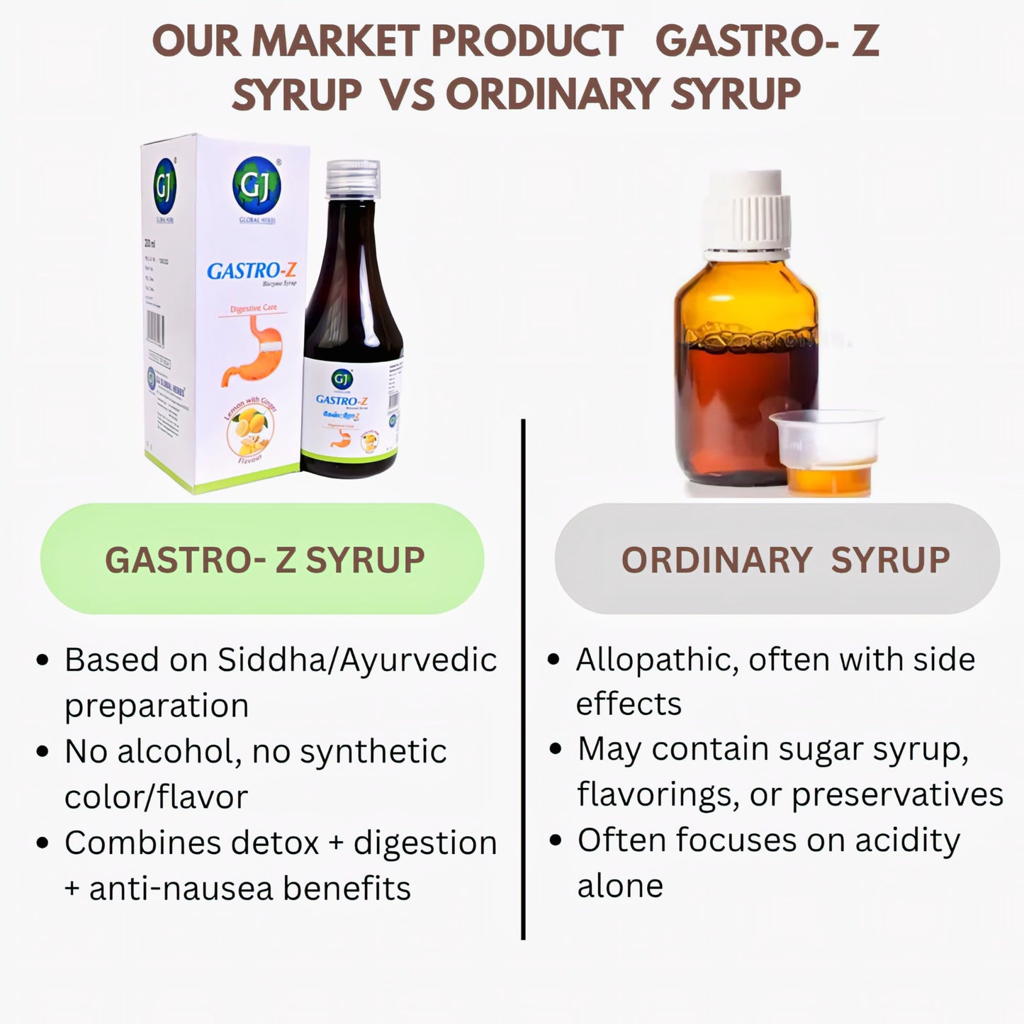 GJ Global Herbs Gastro - Z Syrup 200 ml (Pack of 2)