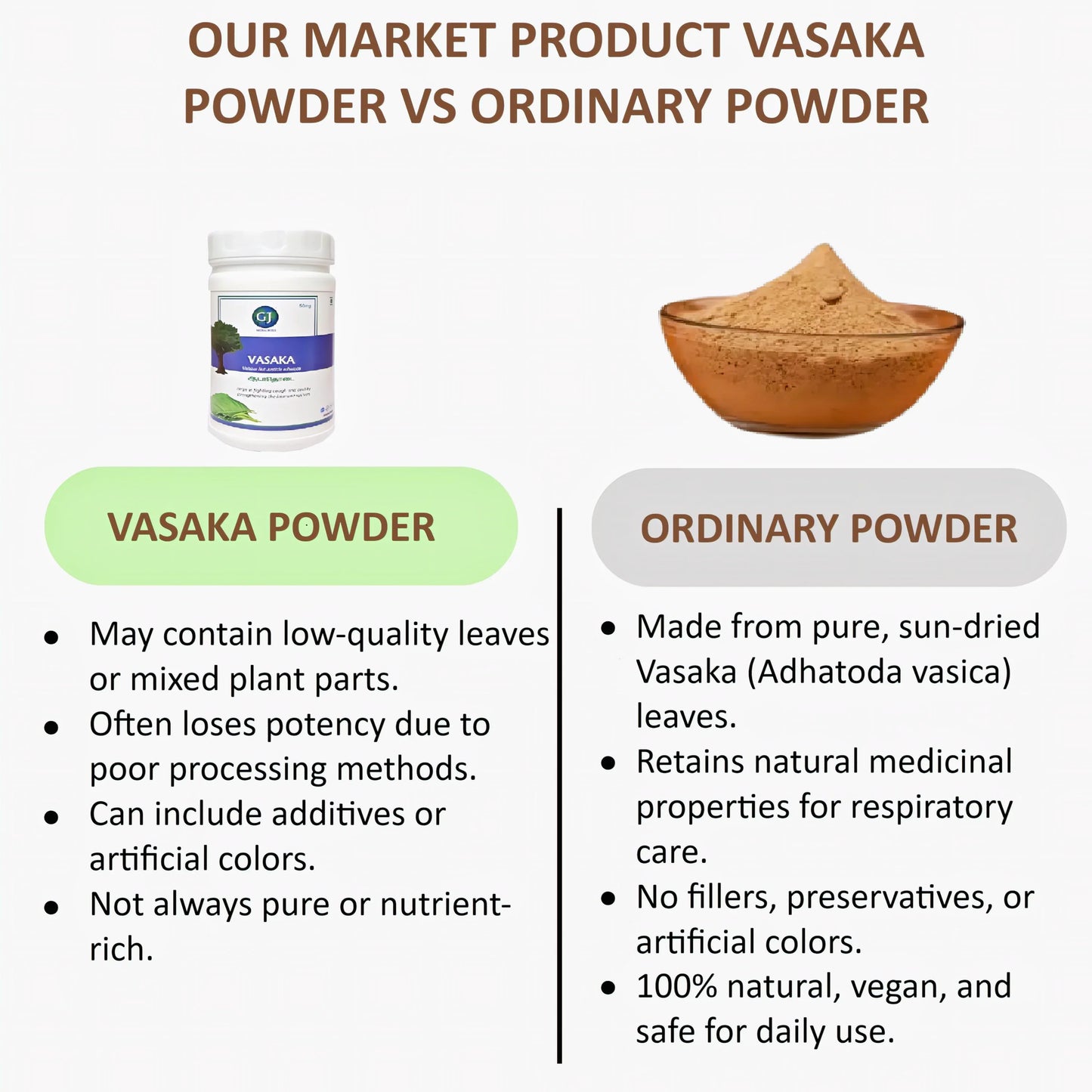 Gj Global Vasaka Powder | Adathoda Powder - 50 mg - Orgoshops